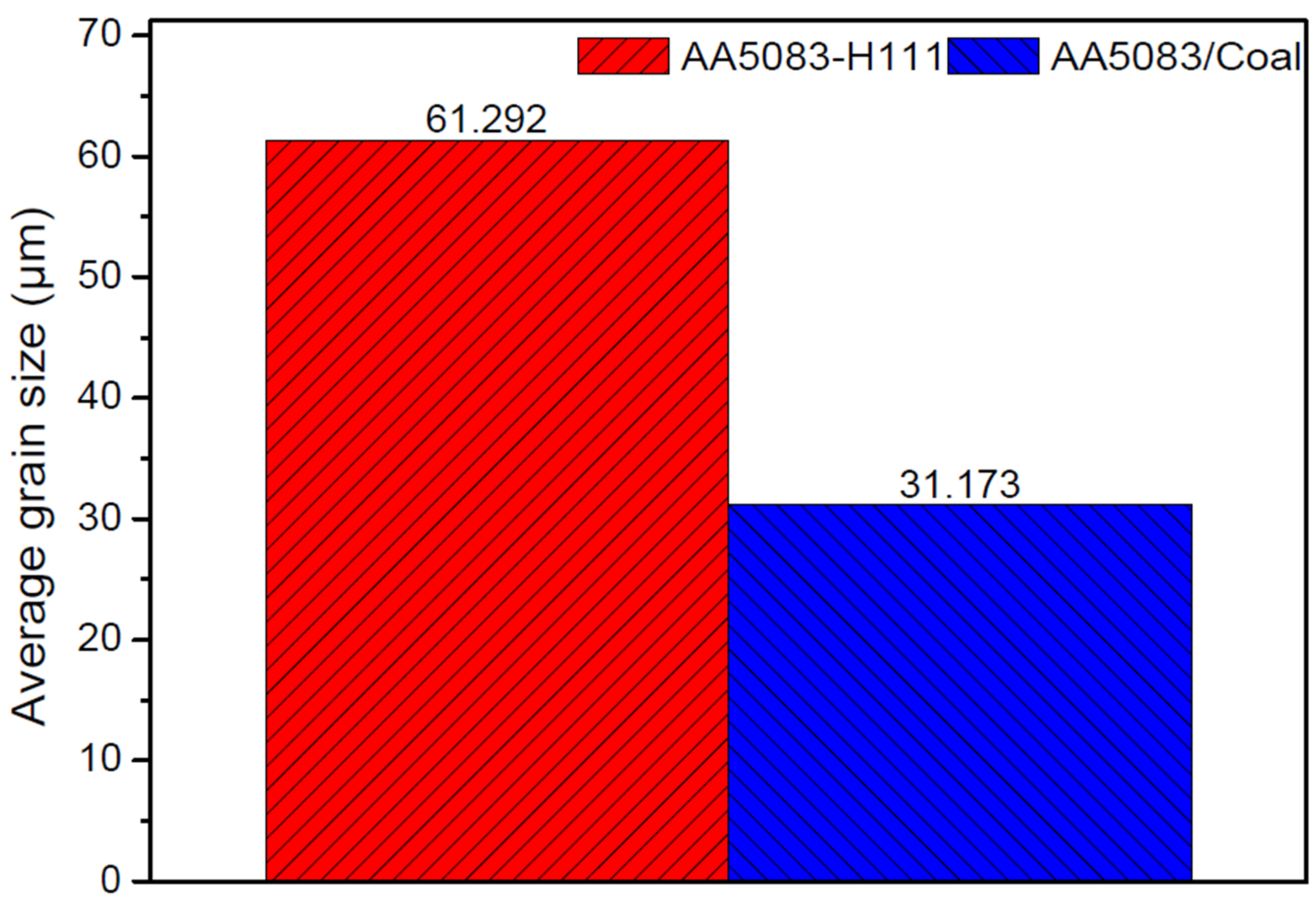Metals 15 00308 g008
