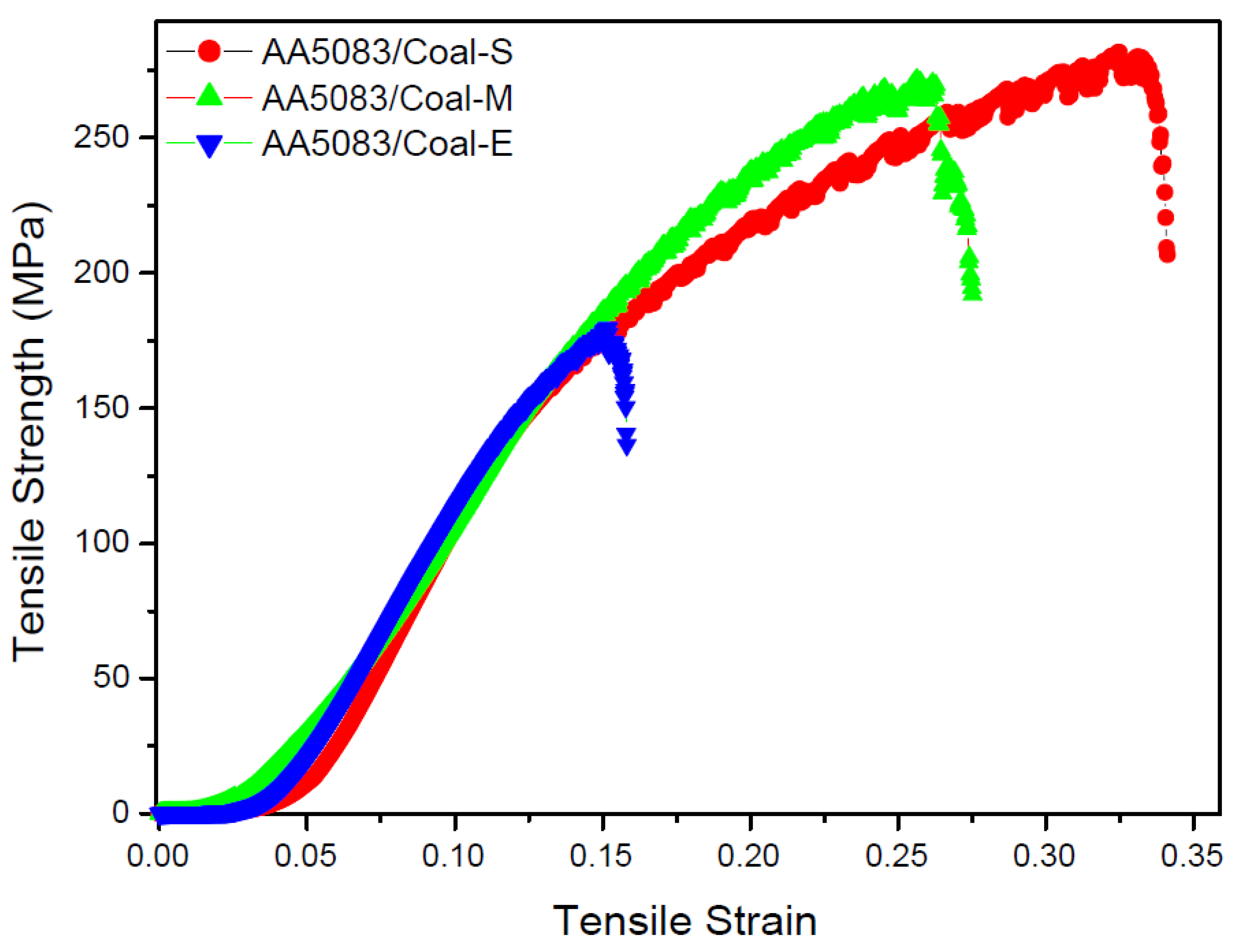 Metals 15 00308 g012