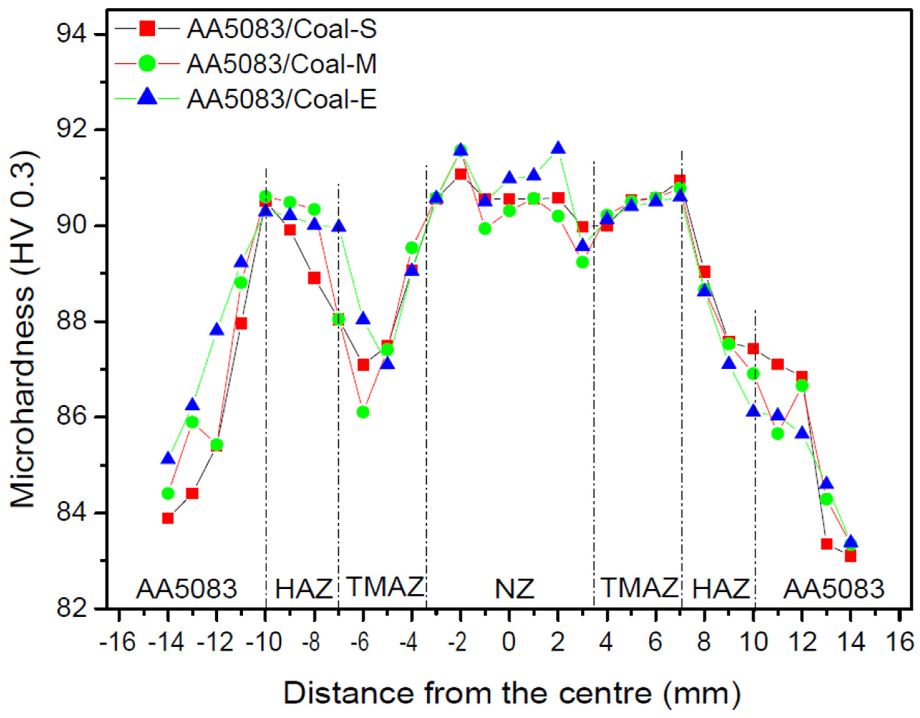 Metals 15 00308 g014