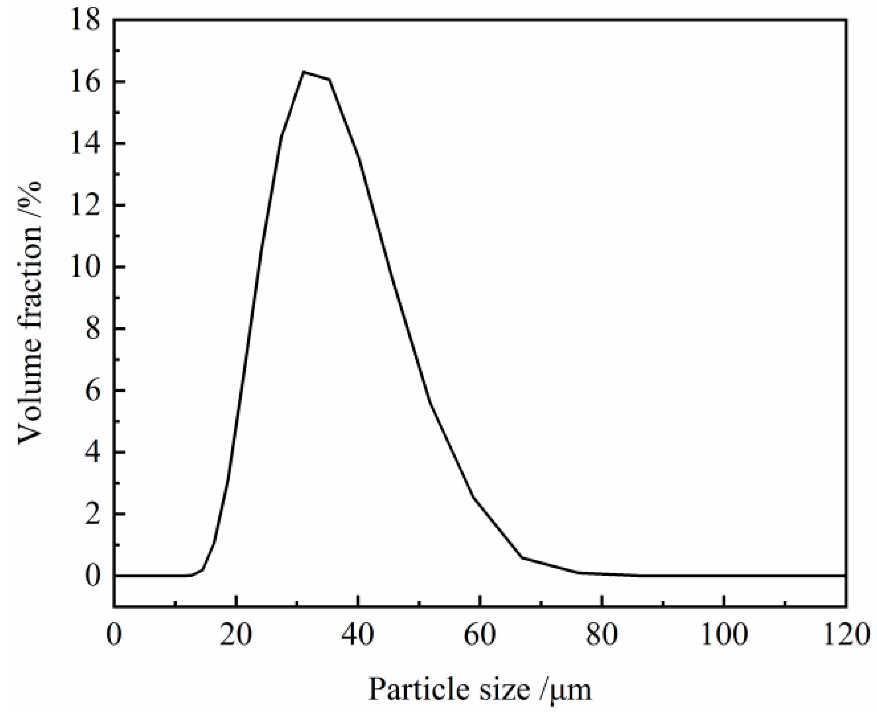 Metals 15 00309 g003