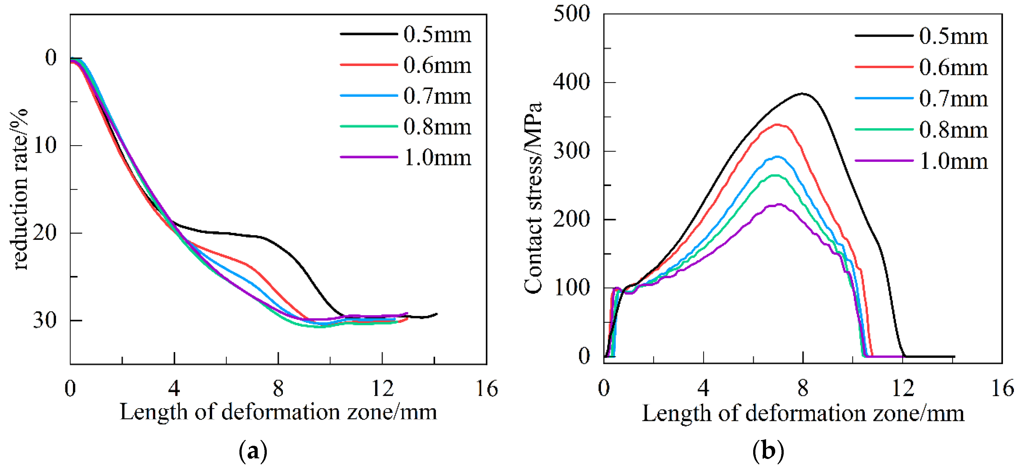 Metals 15 00311 g005 Metals 15 00311 g005