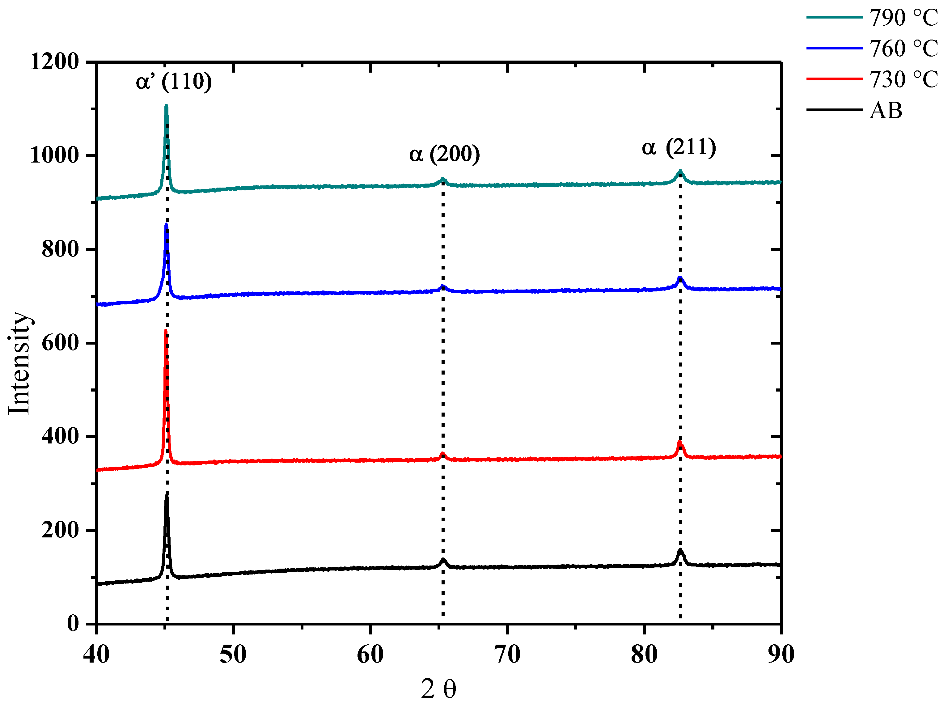 Metals 15 00319 g006