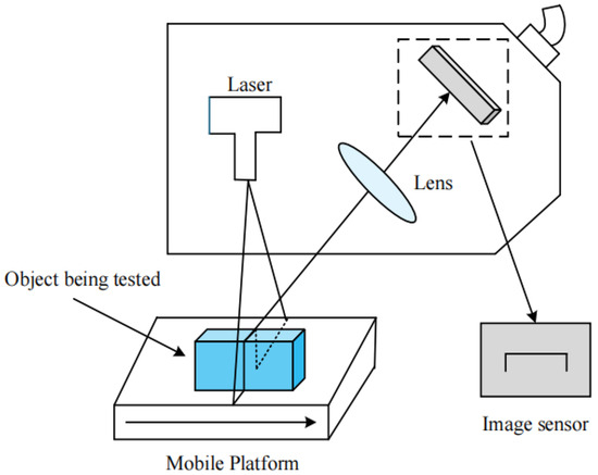 A Feature Extraction Algorithm for Corner Cracks in Slabs