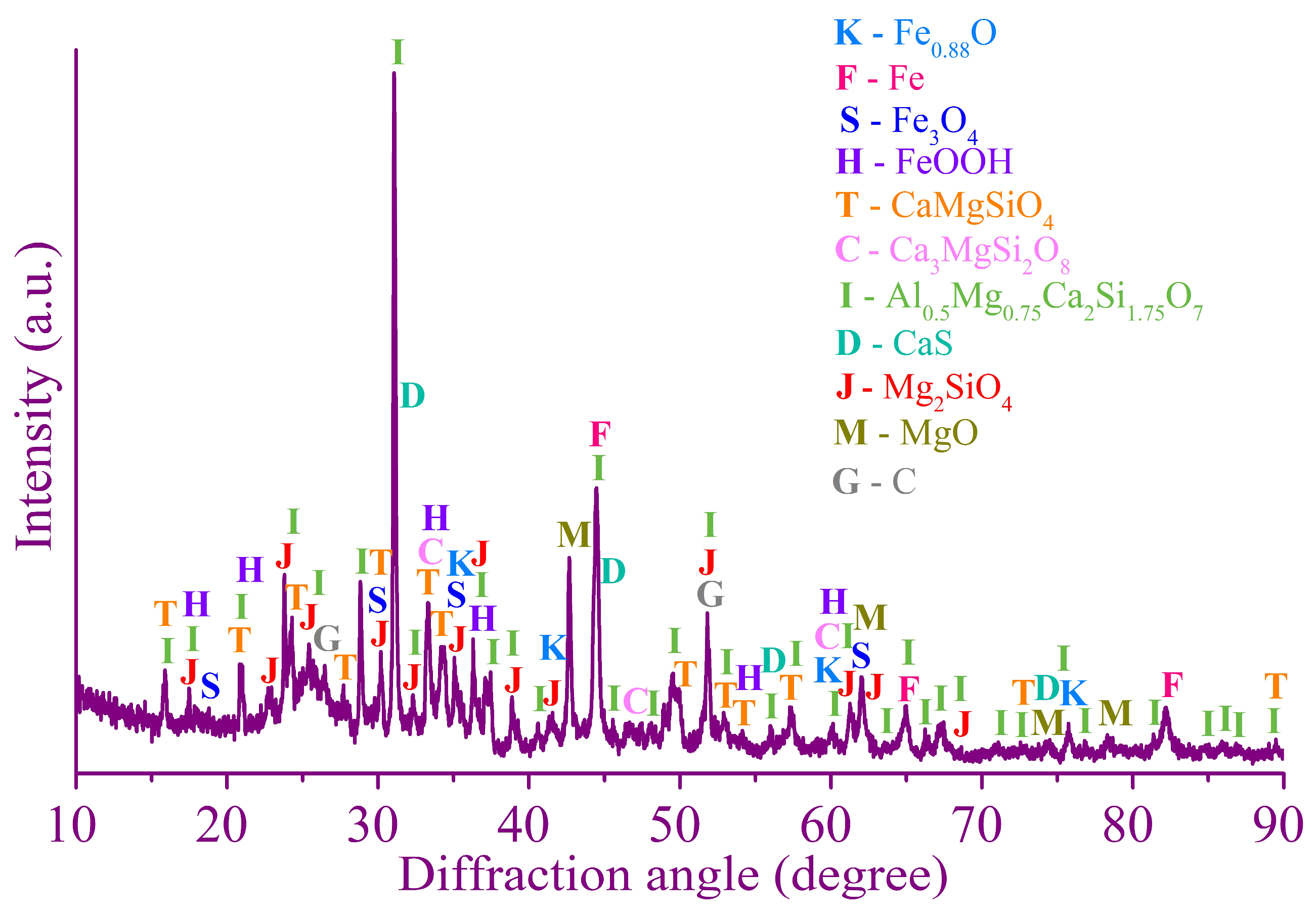 Metals 15 00330 g002