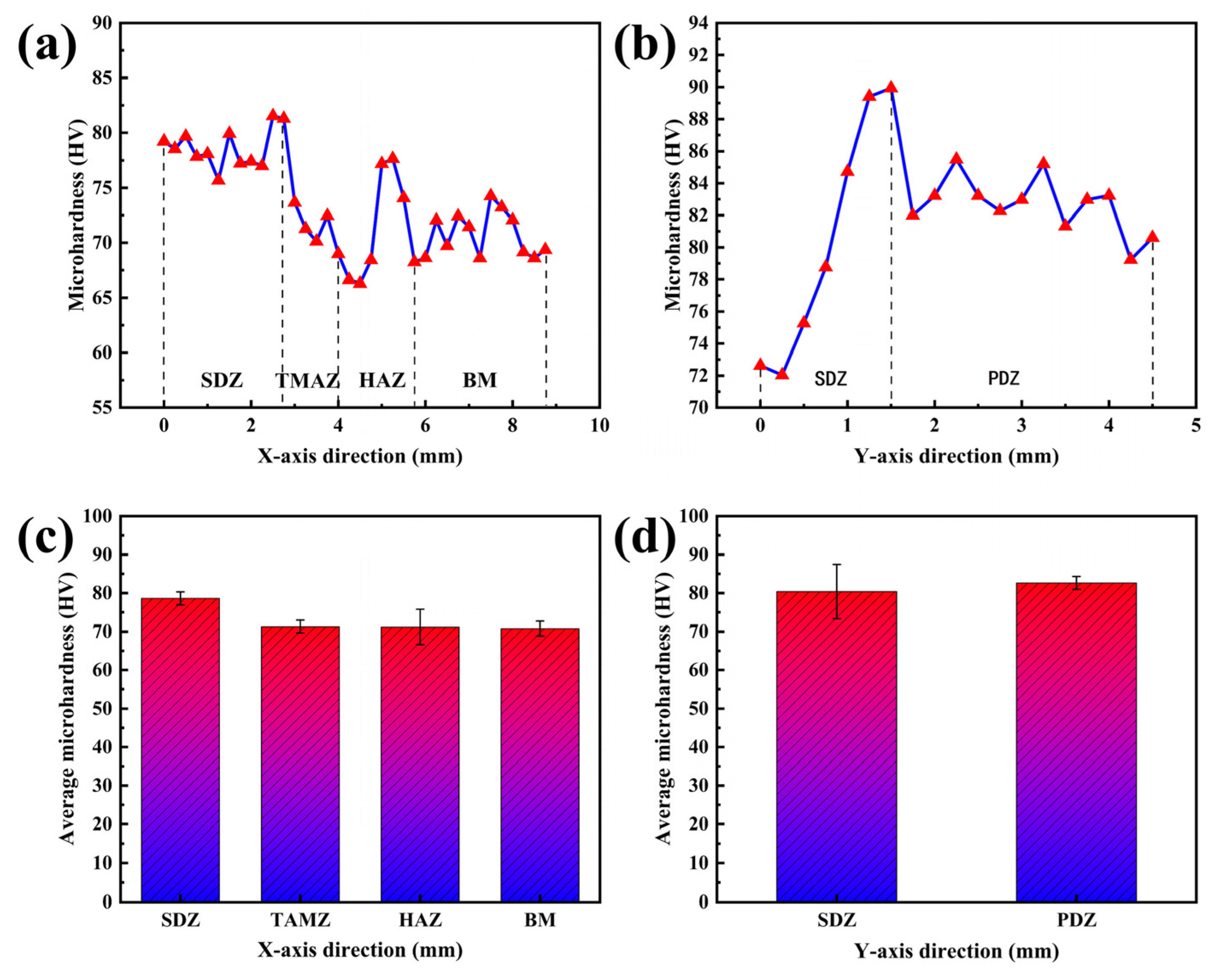 Metals 15 00331 g012