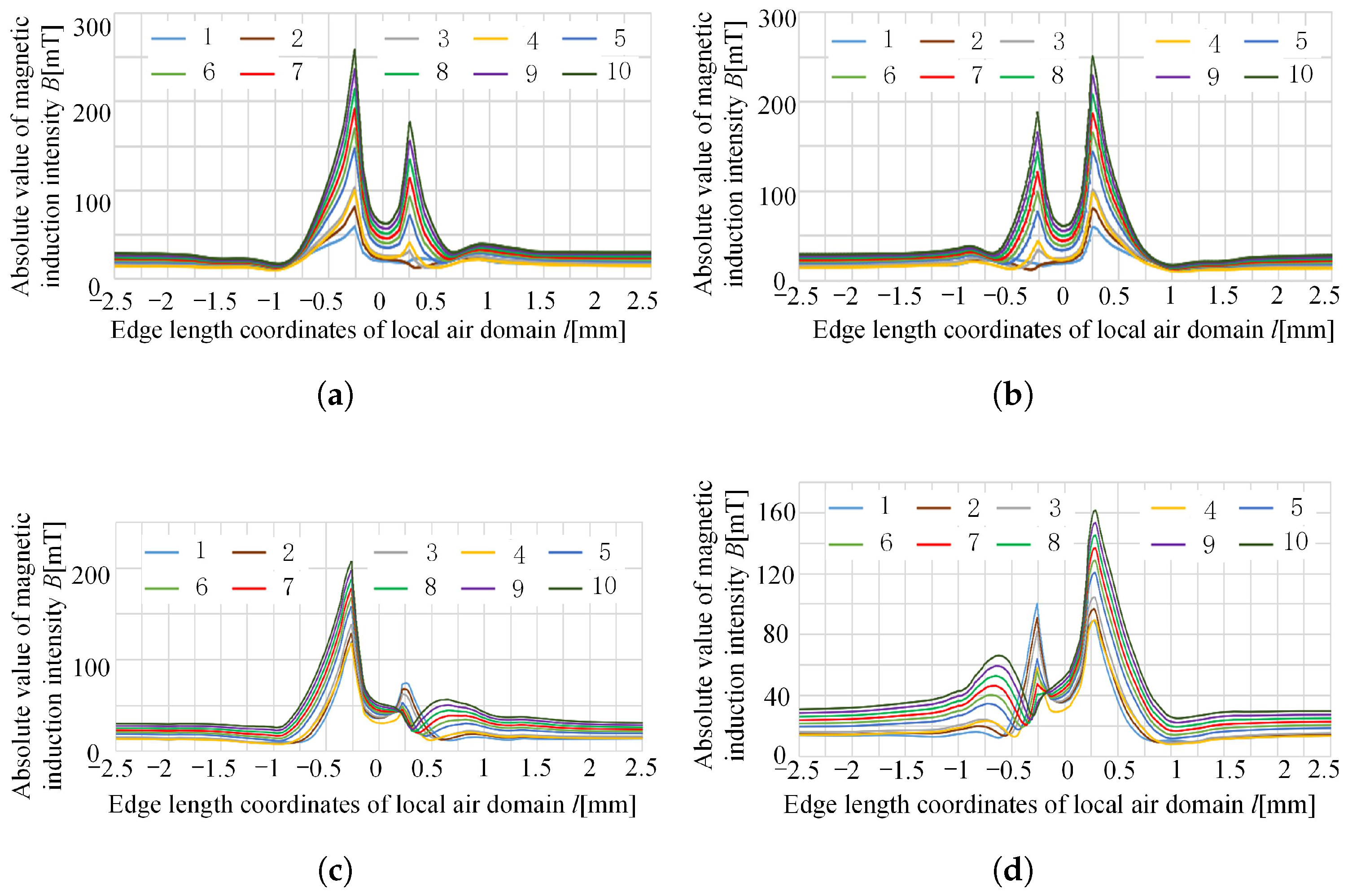 Metals 15 00340 g007