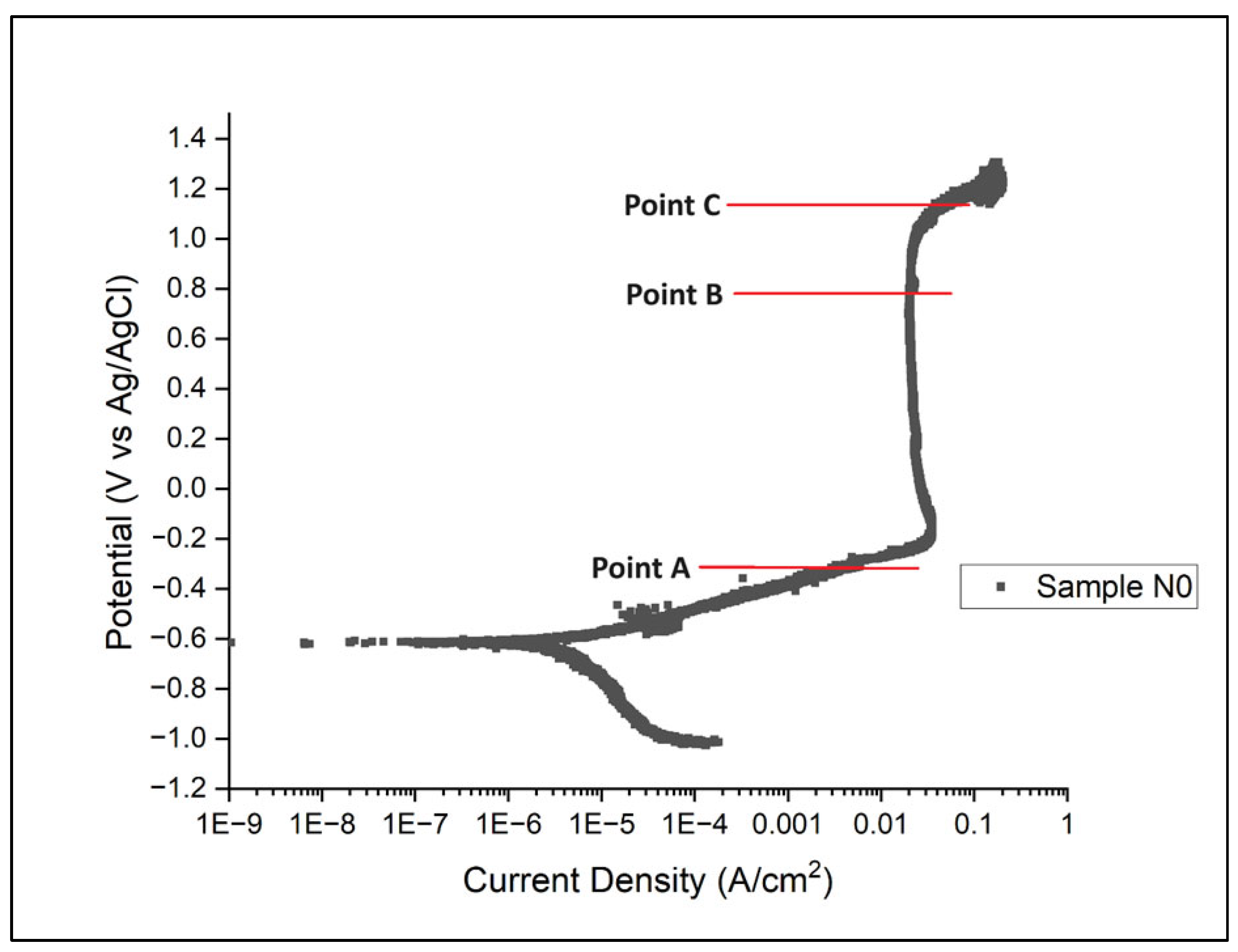 Metals 15 00342 g008