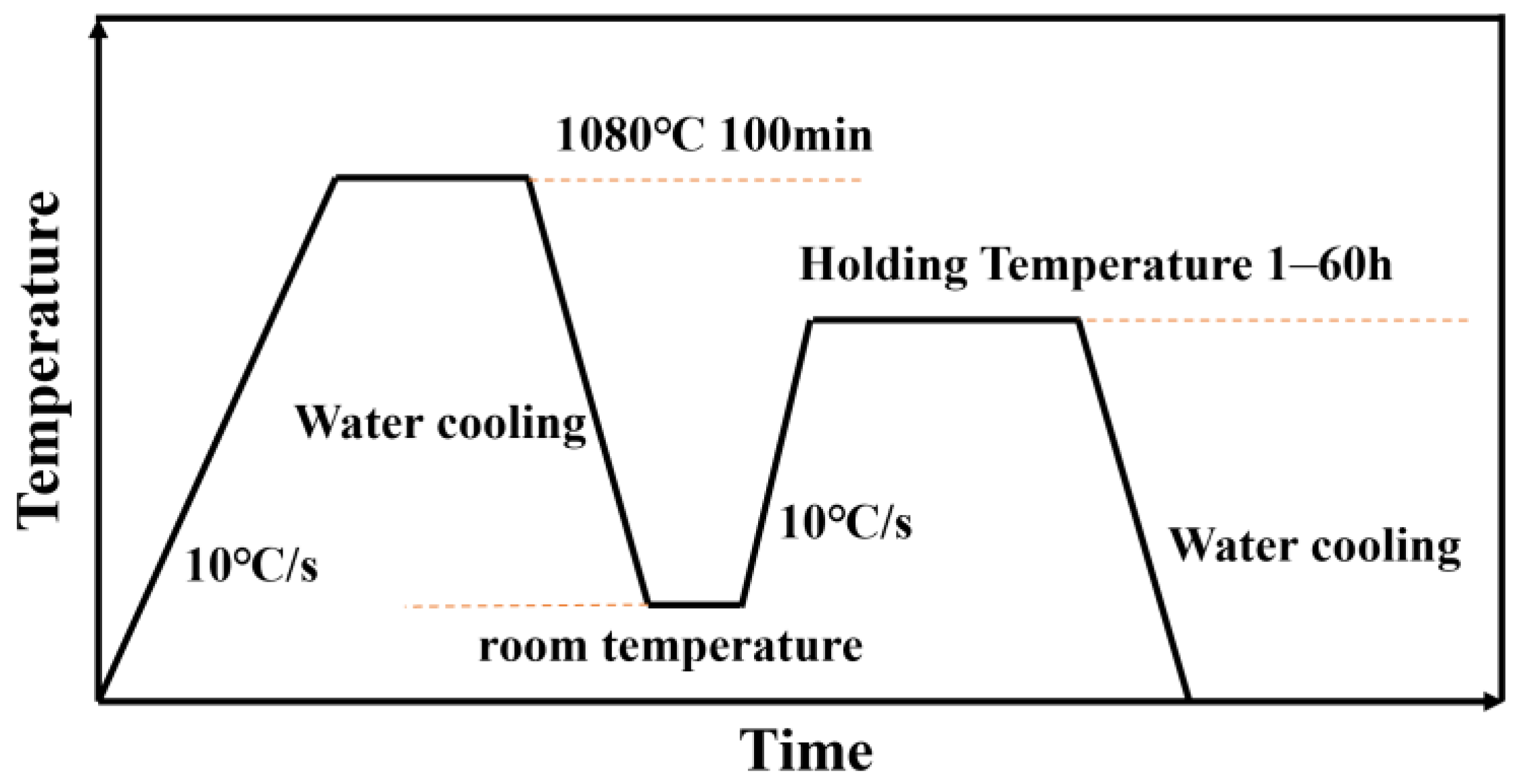 Metals 15 00345 g002
