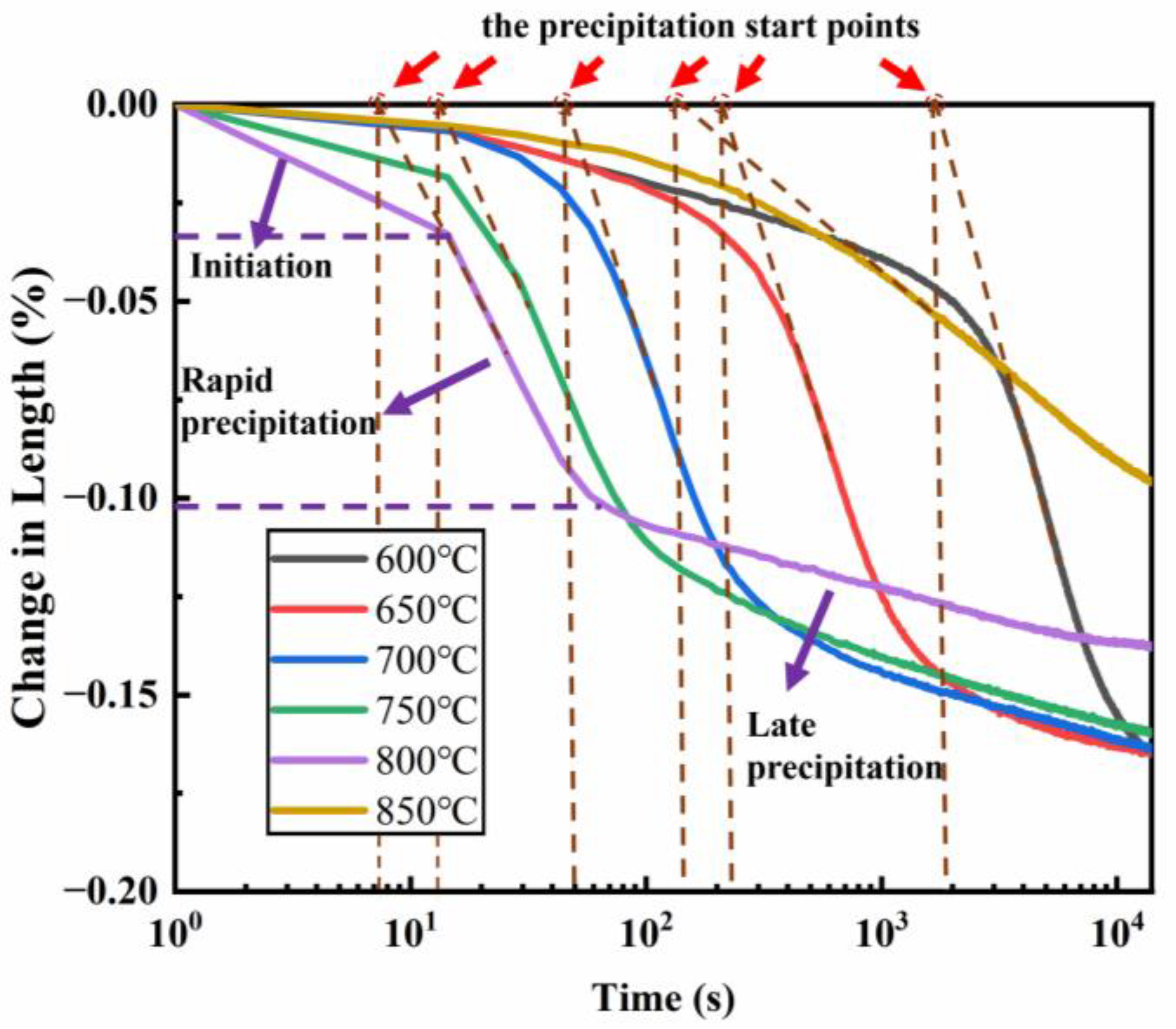 Metals 15 00345 g003