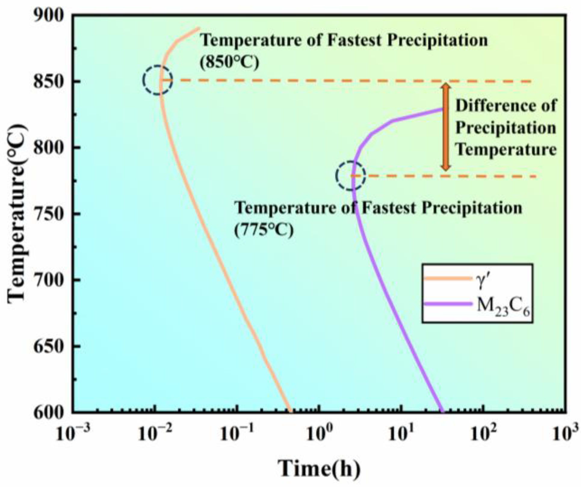 Metals 15 00345 g018