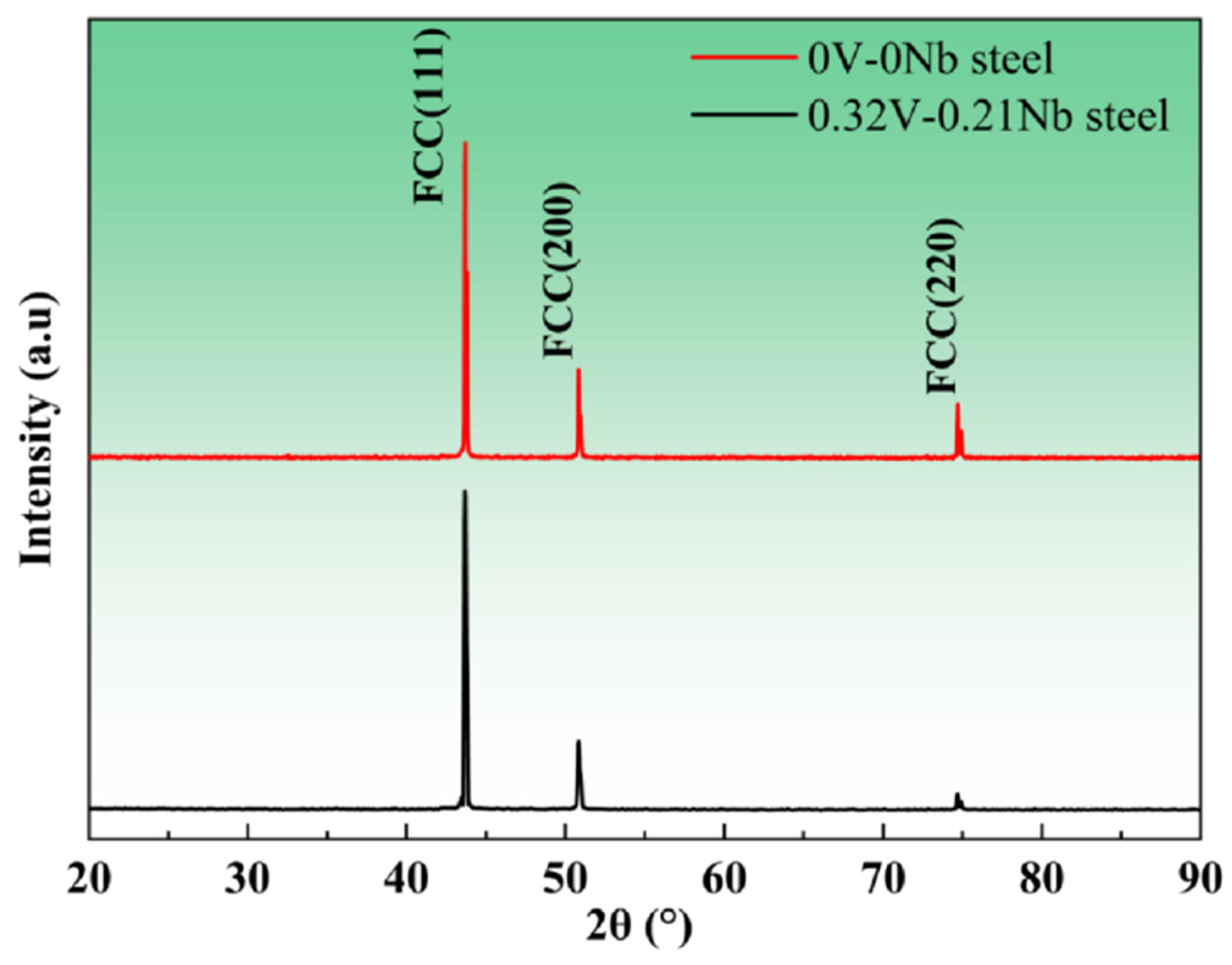 Metals 15 00347 g004