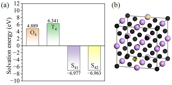 パープル Effect of Mixing Entropy on the Solid Solubility of