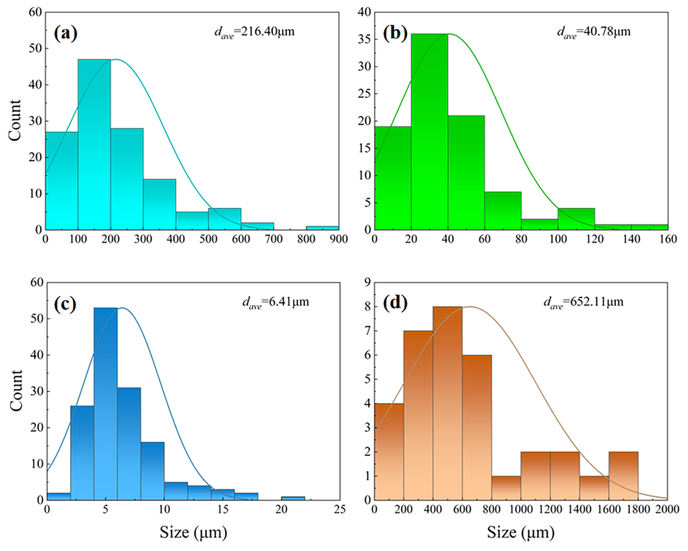 Metals 15 00352 g010