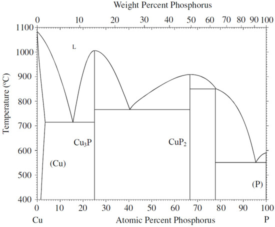 In-Depth DFT-Based Analysis of the Structural, Mechanical