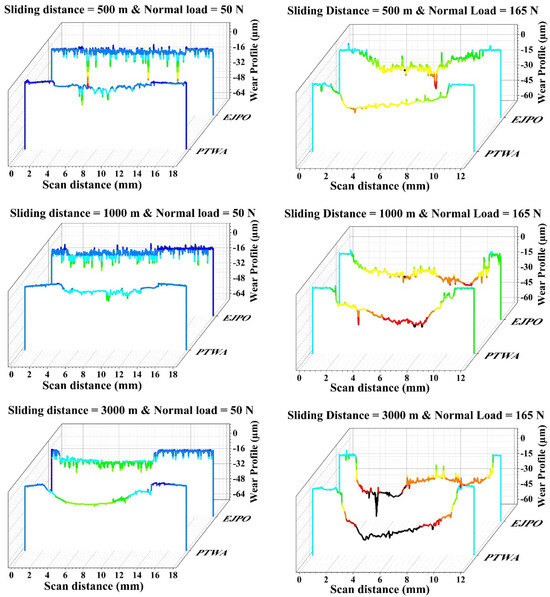 Tribological Investigation of Plasma-Based Coatings for Use in Quasi ...