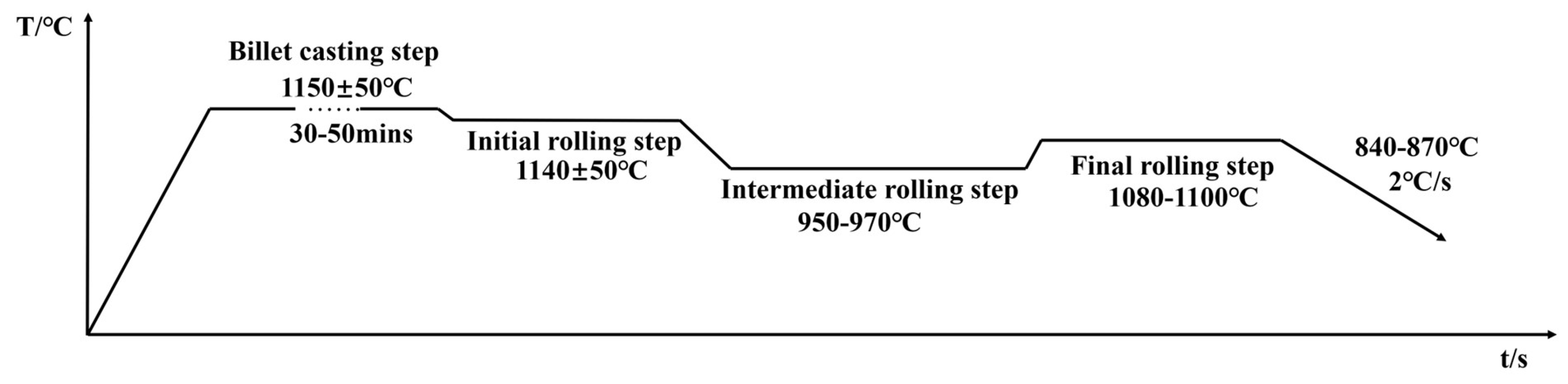 Metals 15 00383 g001