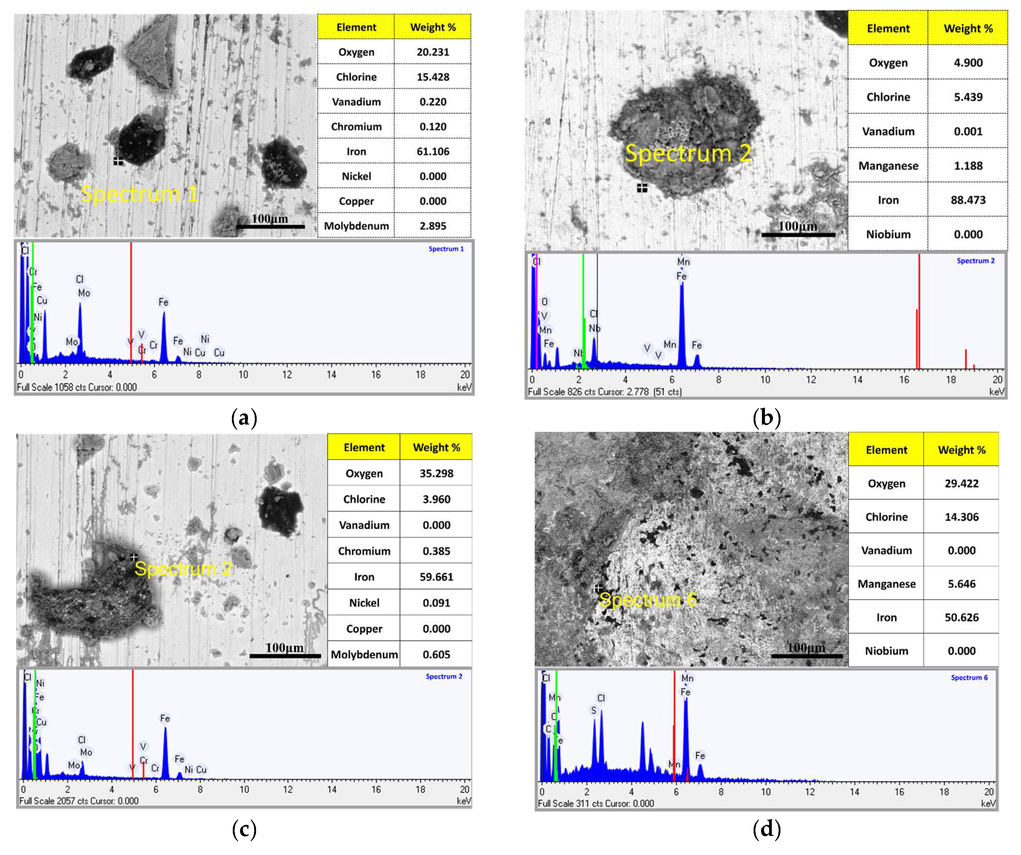 Metals 15 00383 g006a