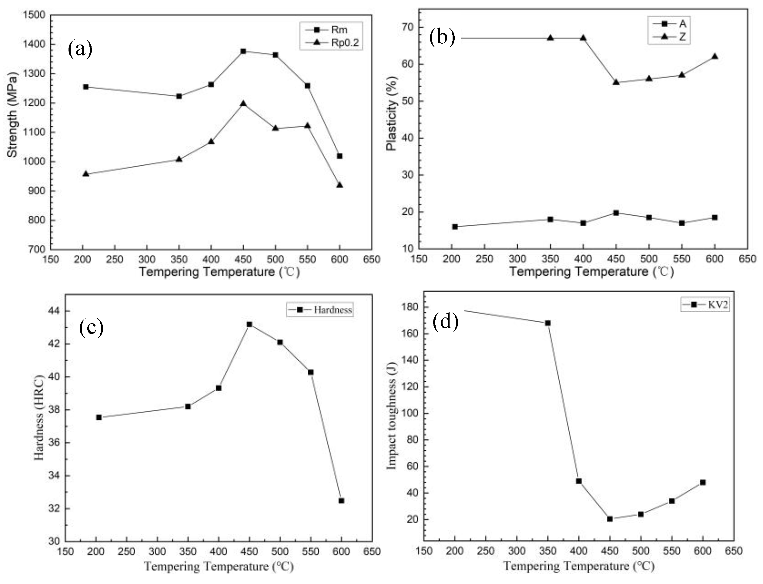 Metals 15 00389 g007 Metals 15 00389 g007