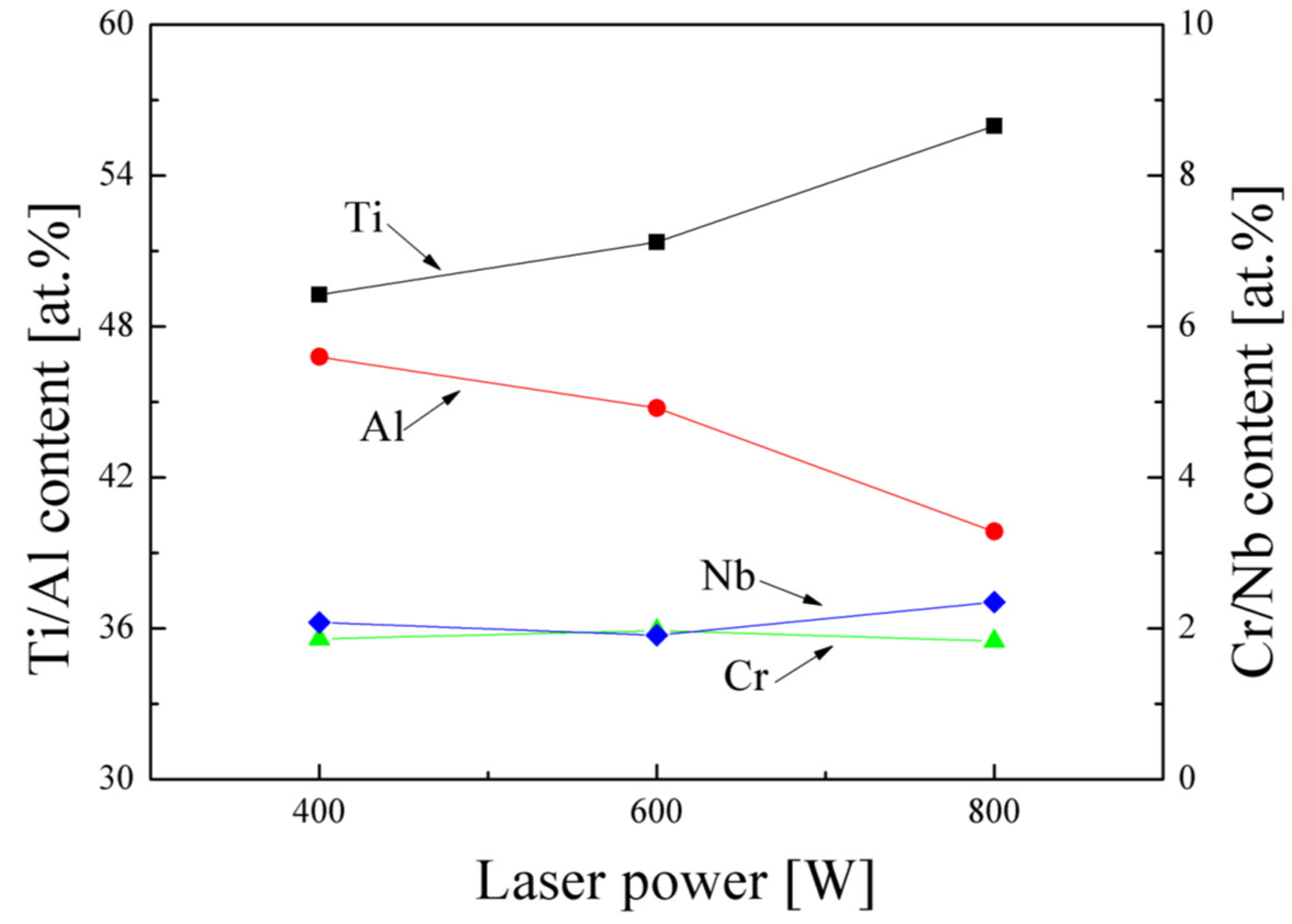 Metals 15 00391 g003