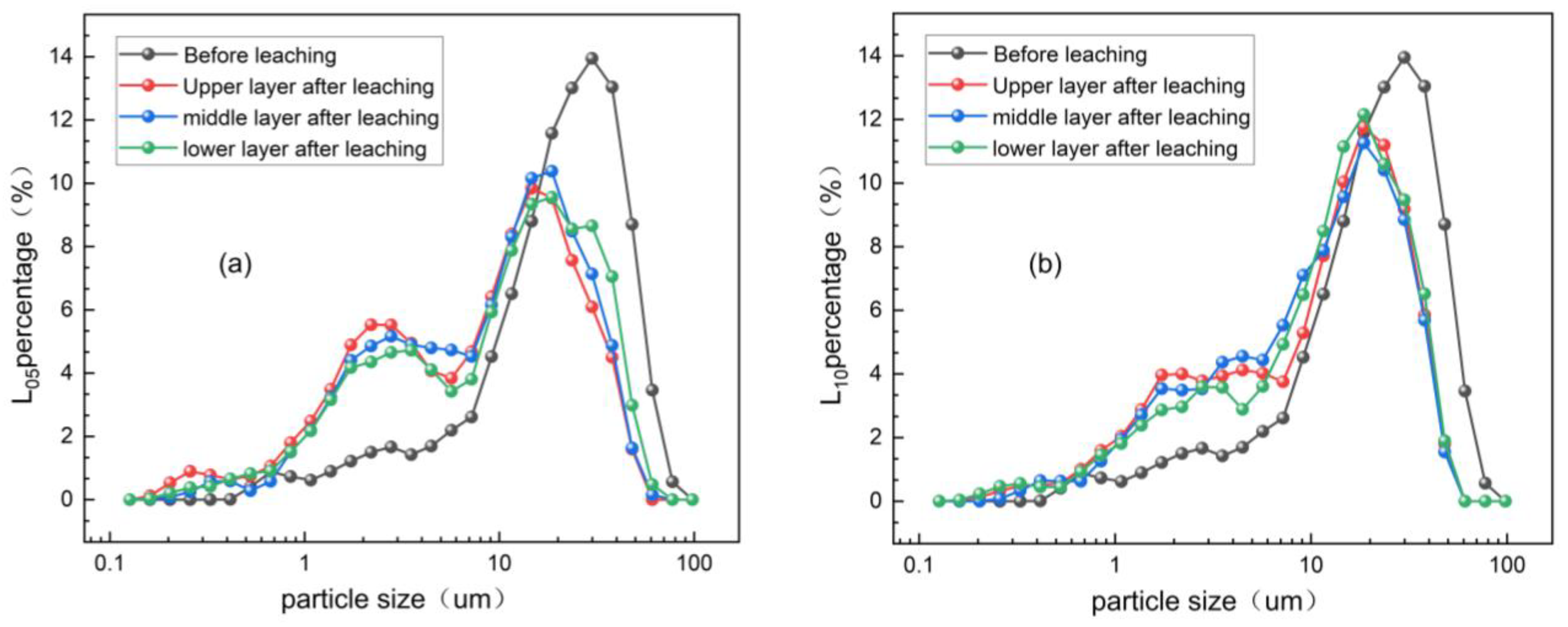 Metals 15 00396 g007a