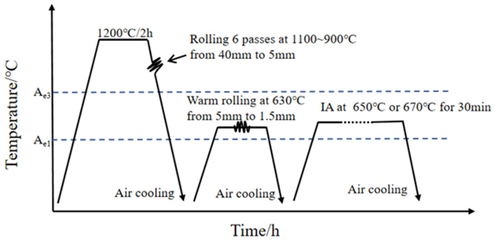 Metals 15 00397 g001