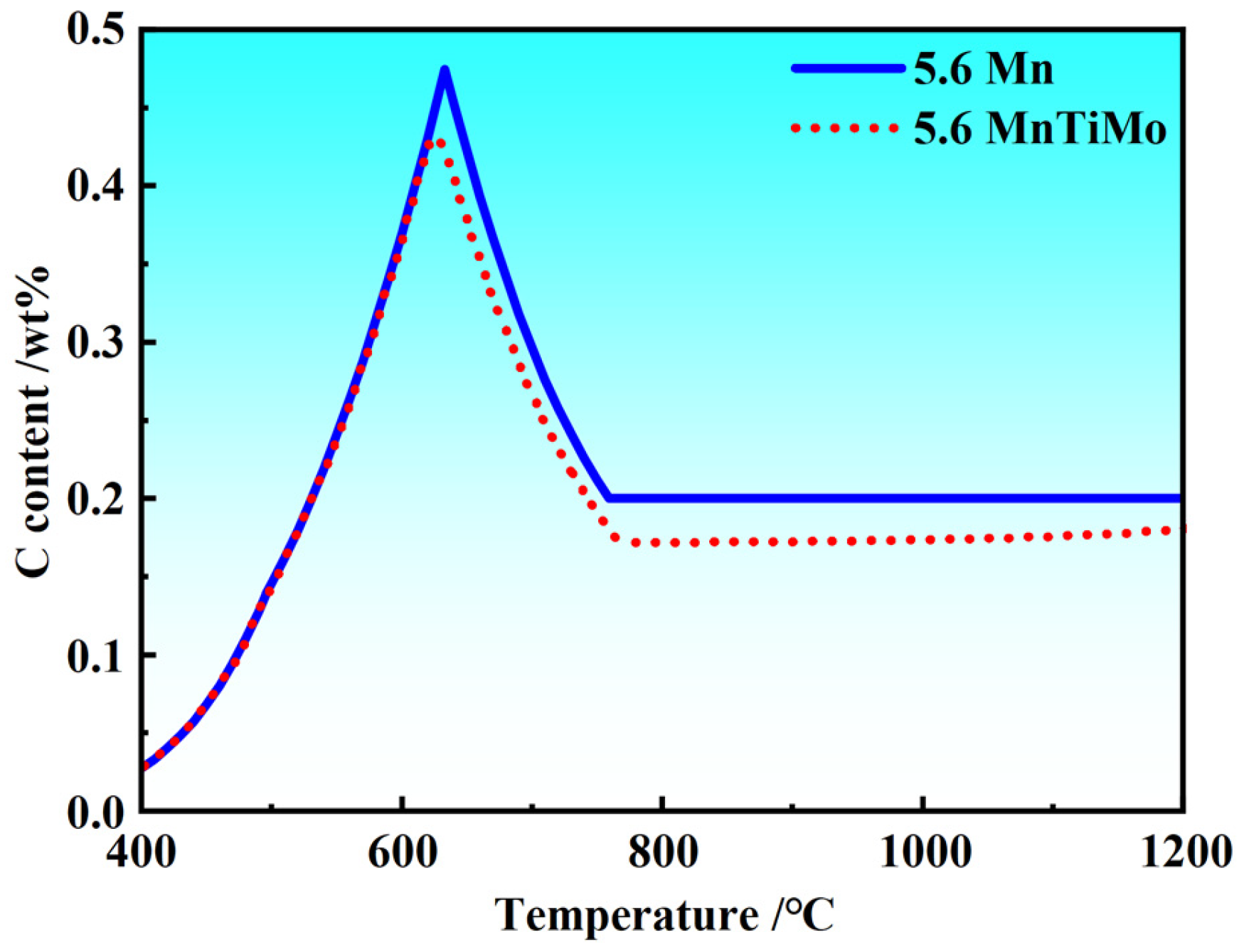 Metals 15 00397 g006