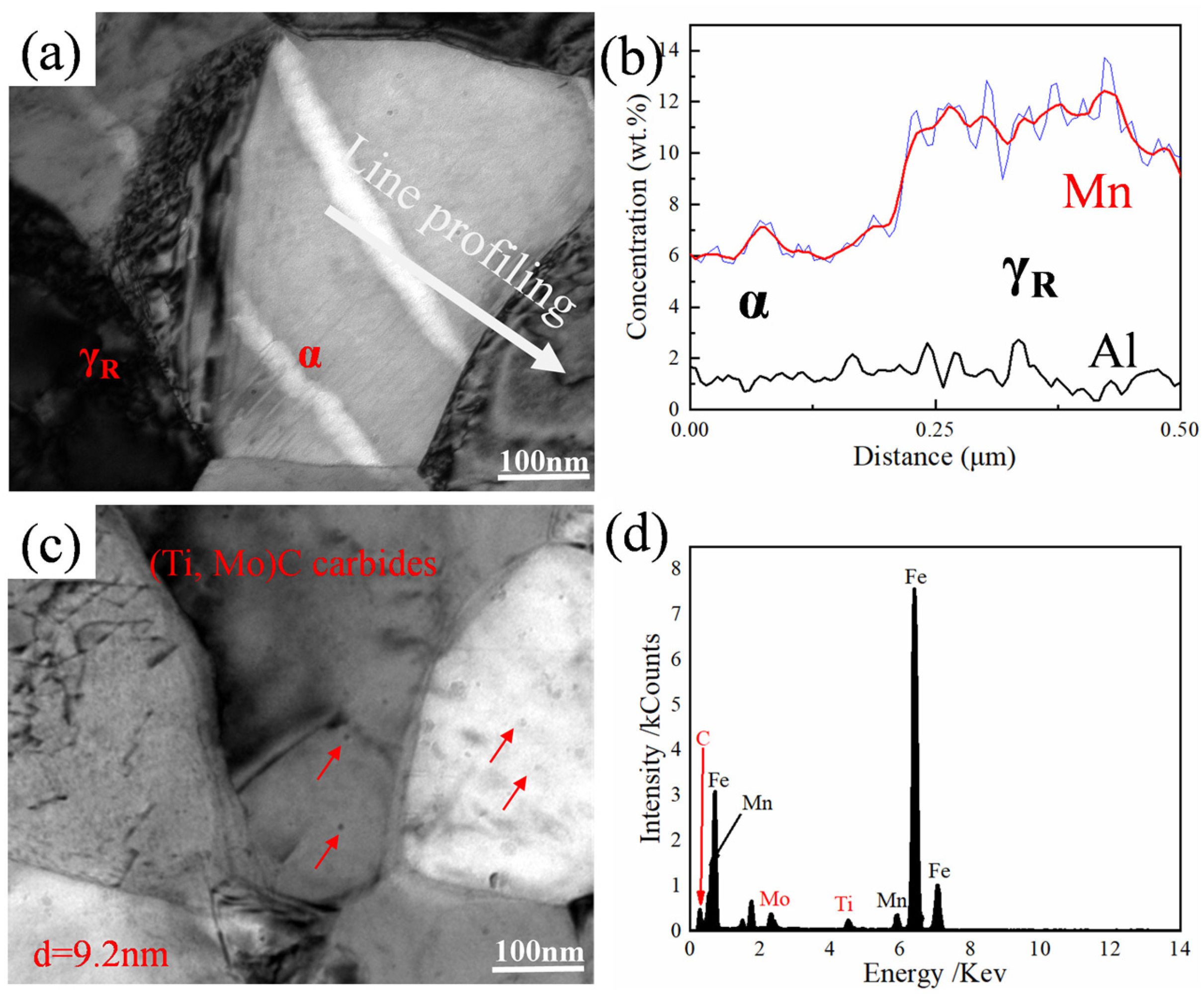 Metals 15 00397 g008