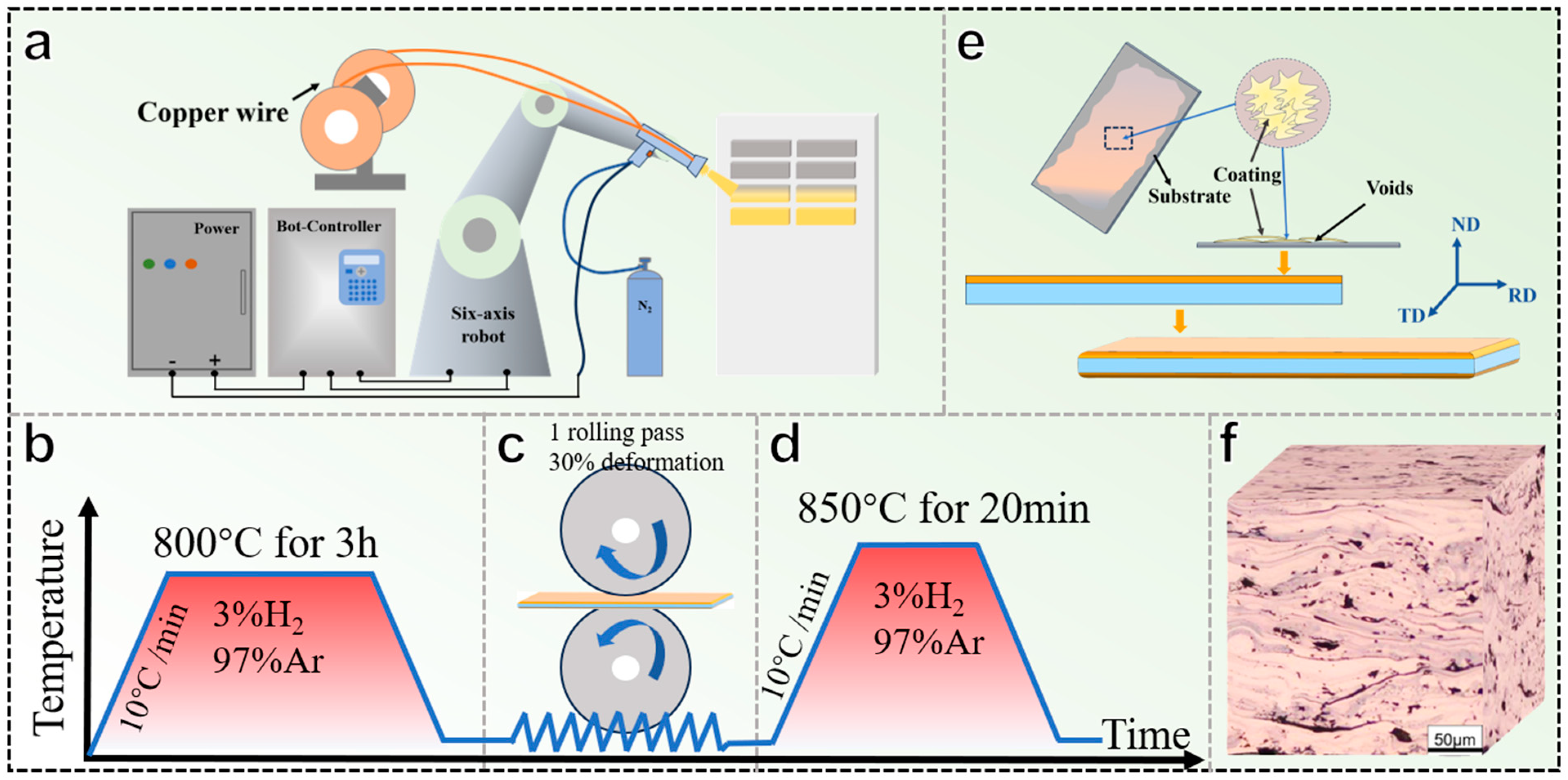 Metals 15 00400 g001