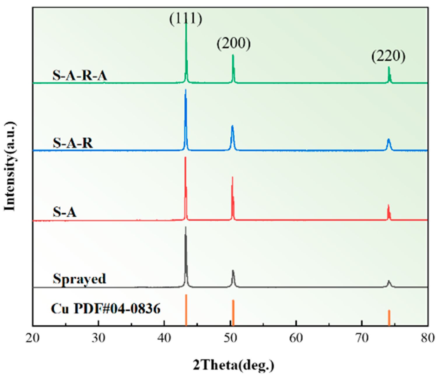 Metals 15 00400 g005