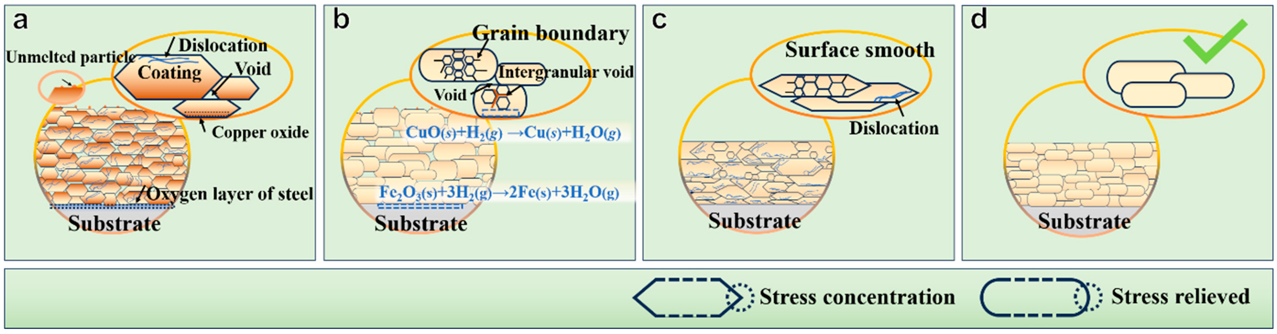Metals 15 00400 g014