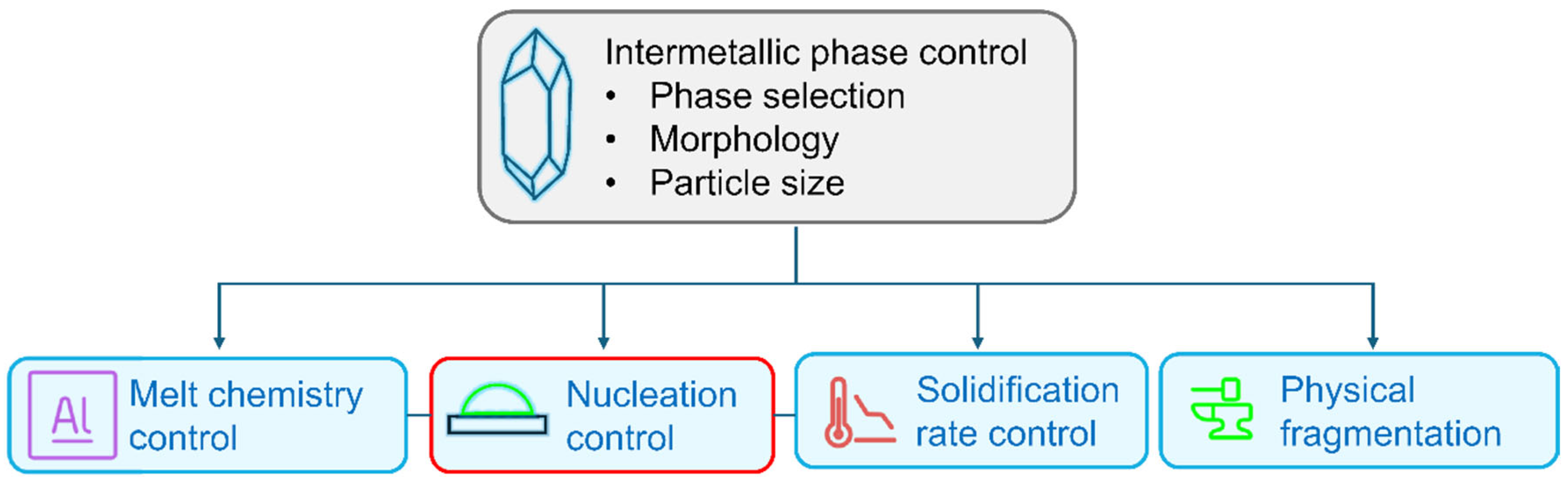 Metals 15 00404 g001