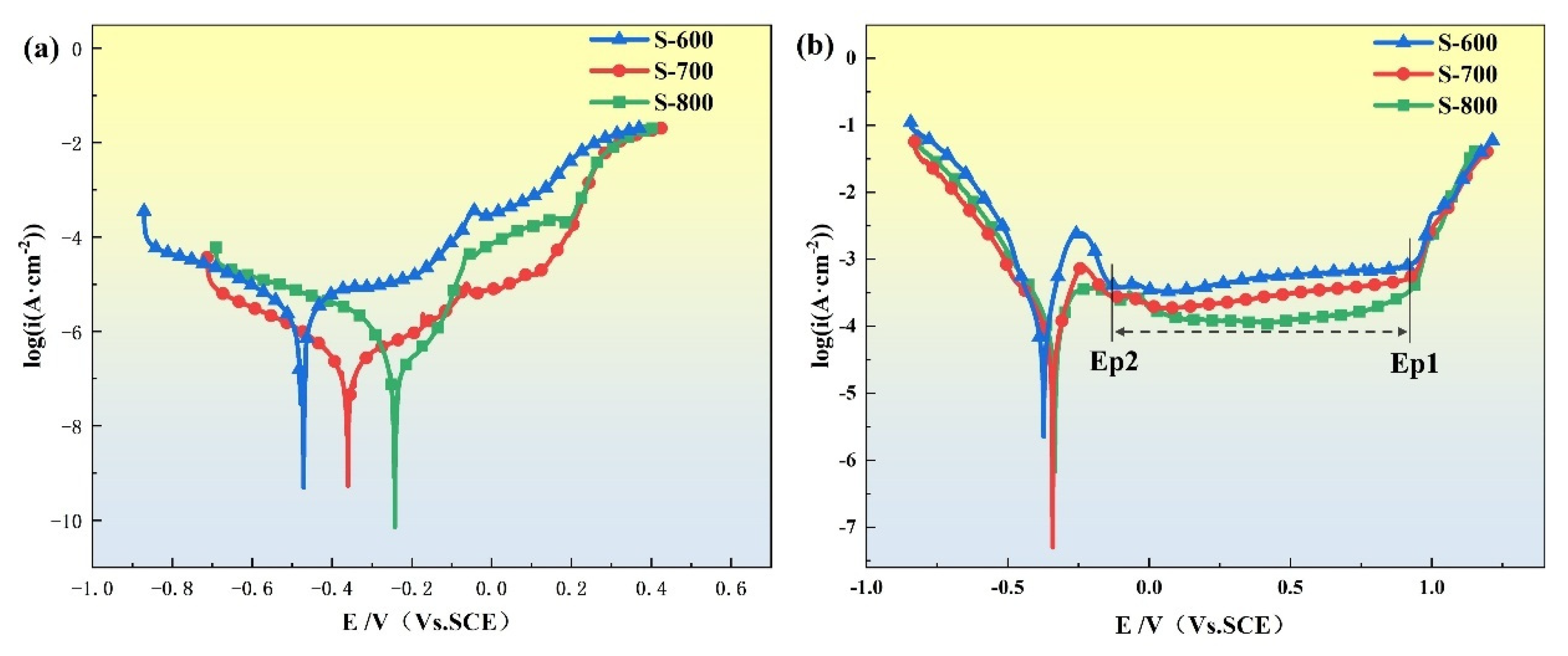 Metals 15 00406 g010