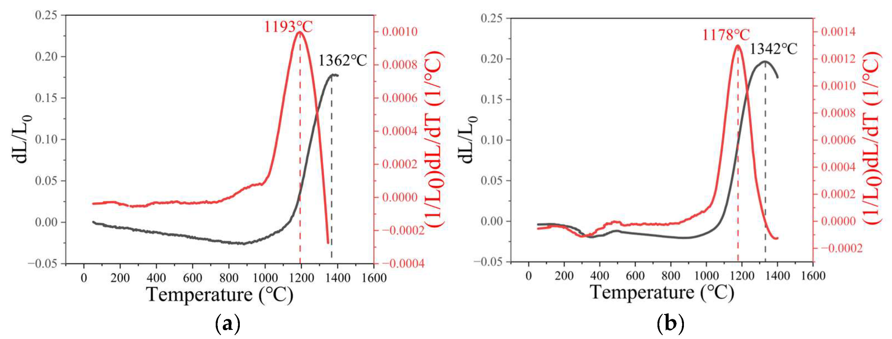 Metals 15 00407 g002a