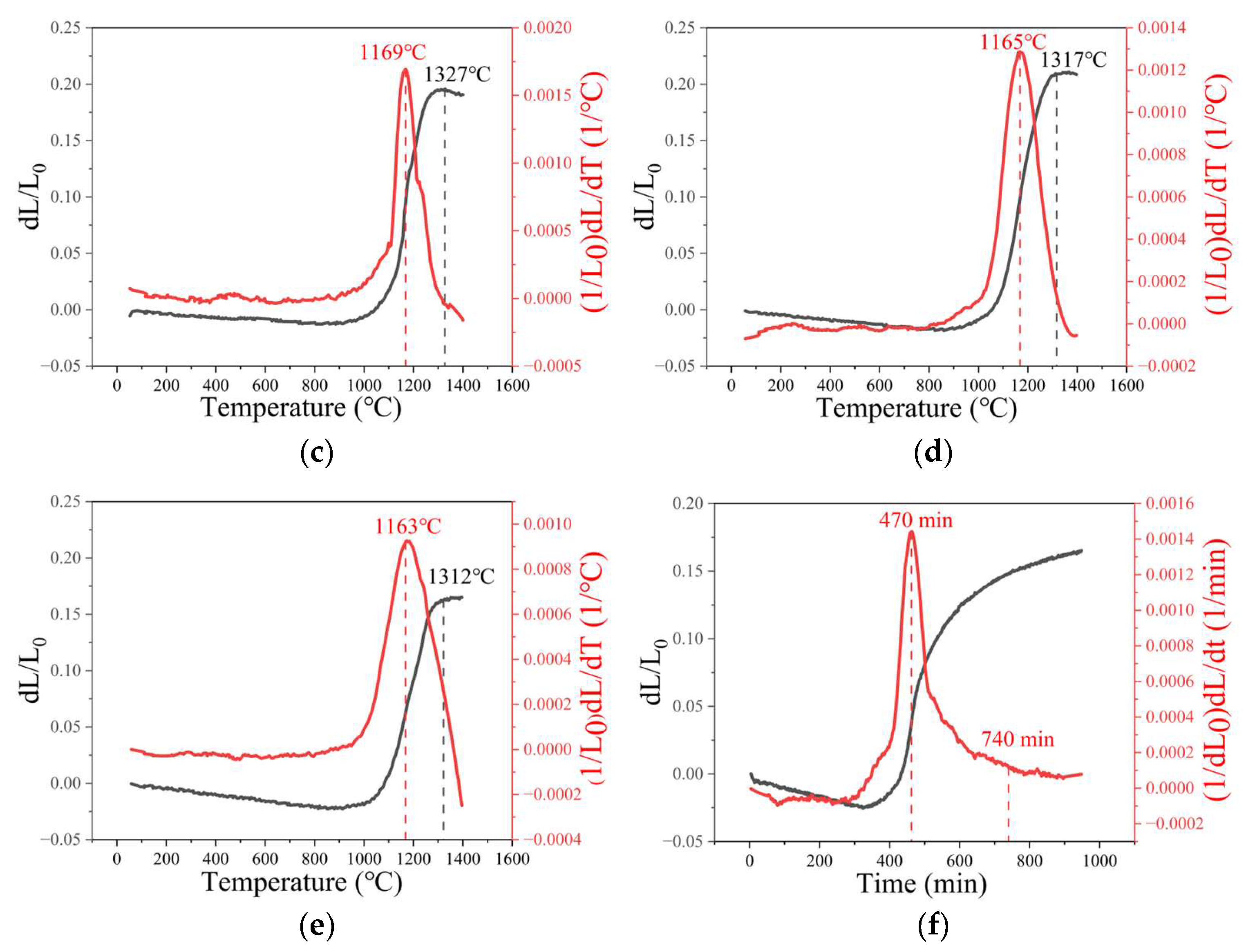 Metals 15 00407 g002b