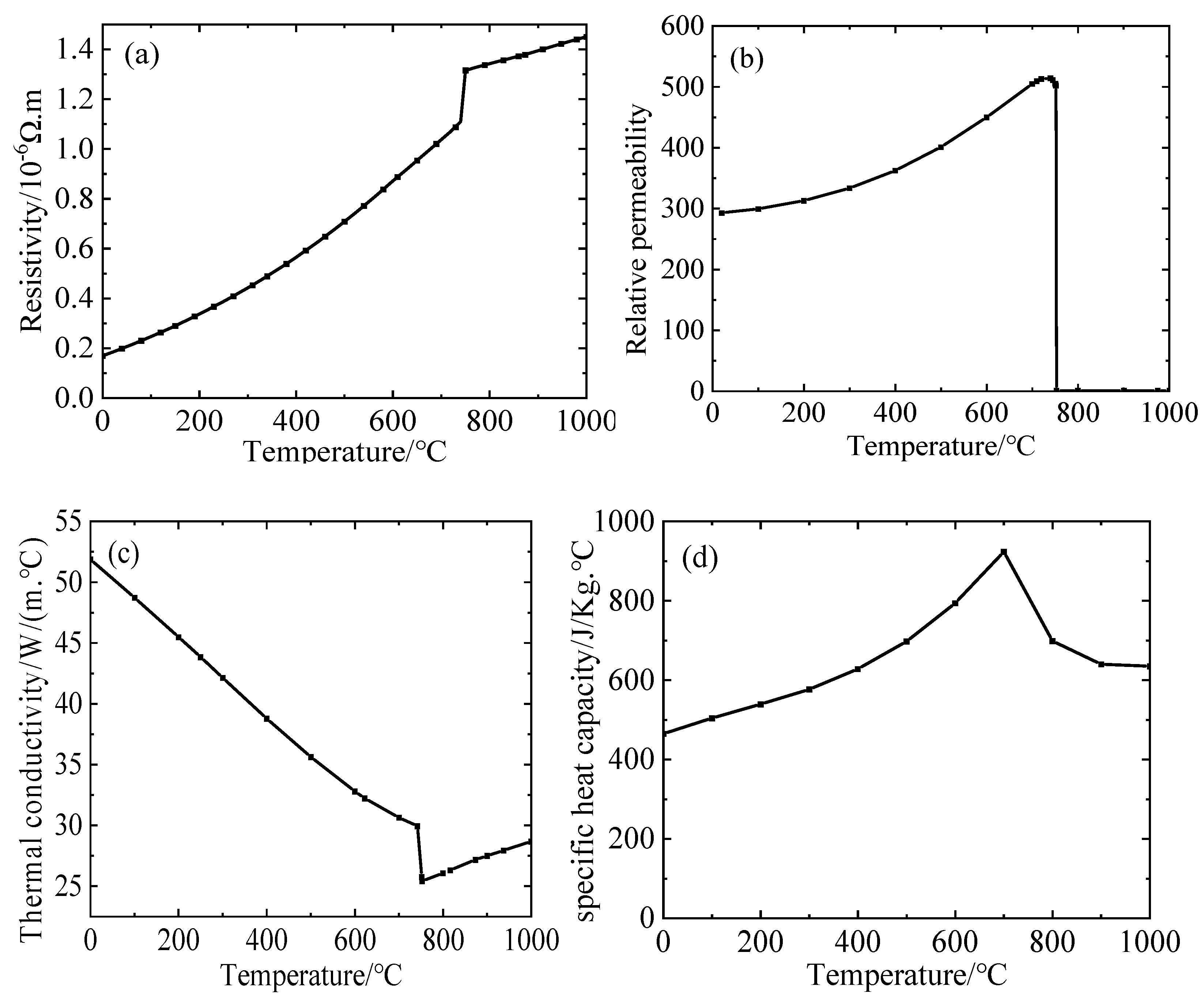 Metals 15 00421 g004