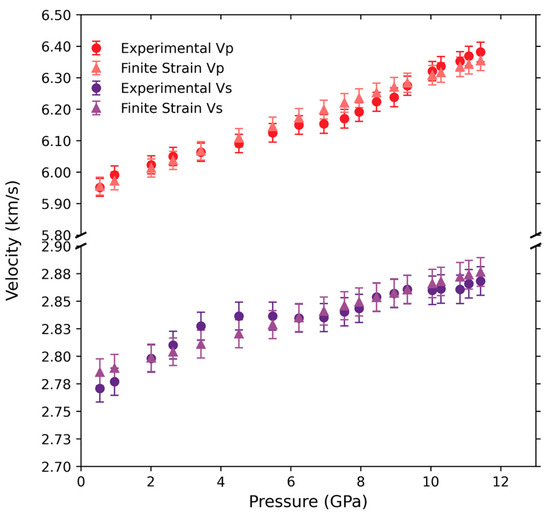 Sound Velocities in Vanadium Reveal Complex Elastic Behavior at