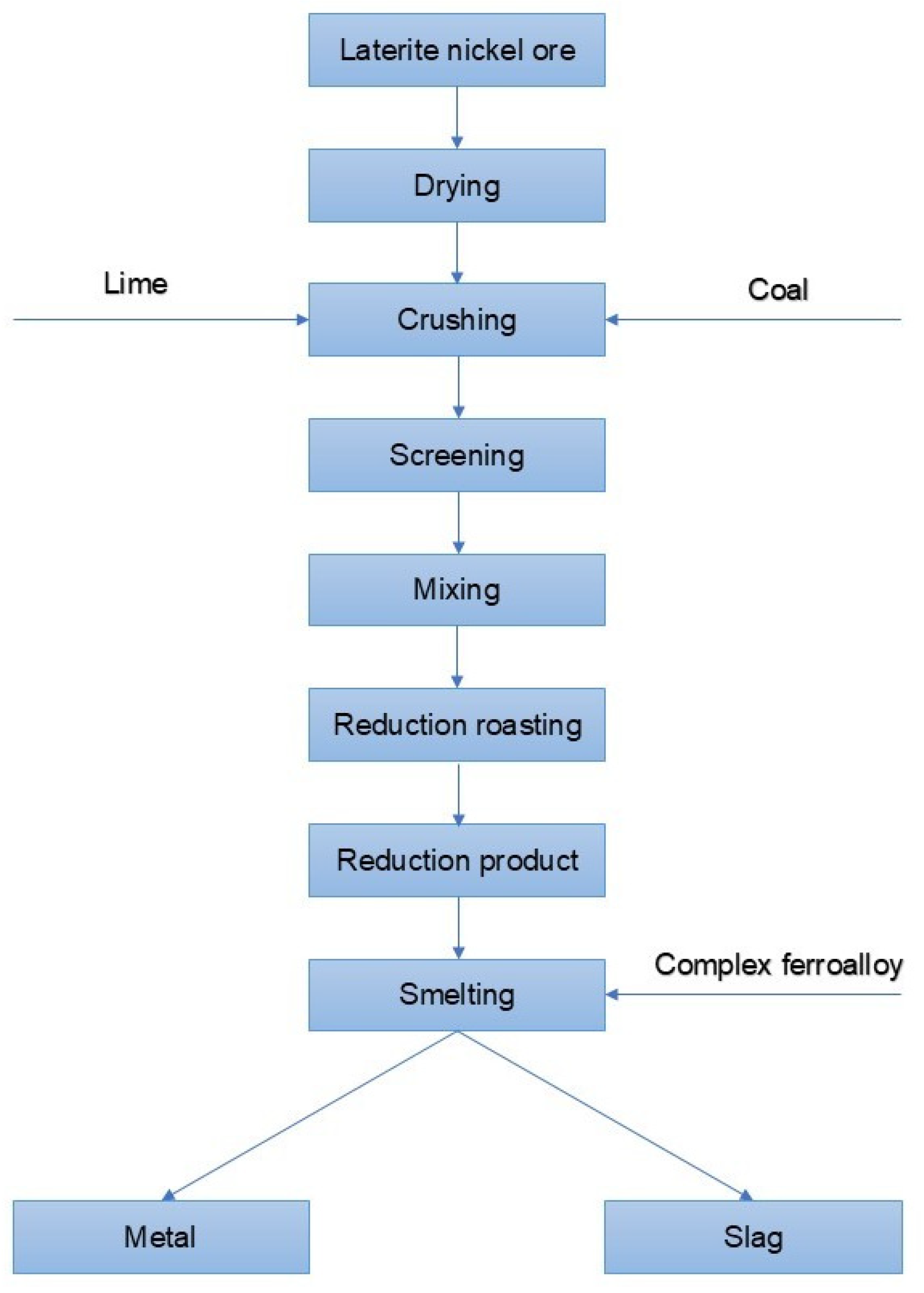 Metals 15 00428 g003