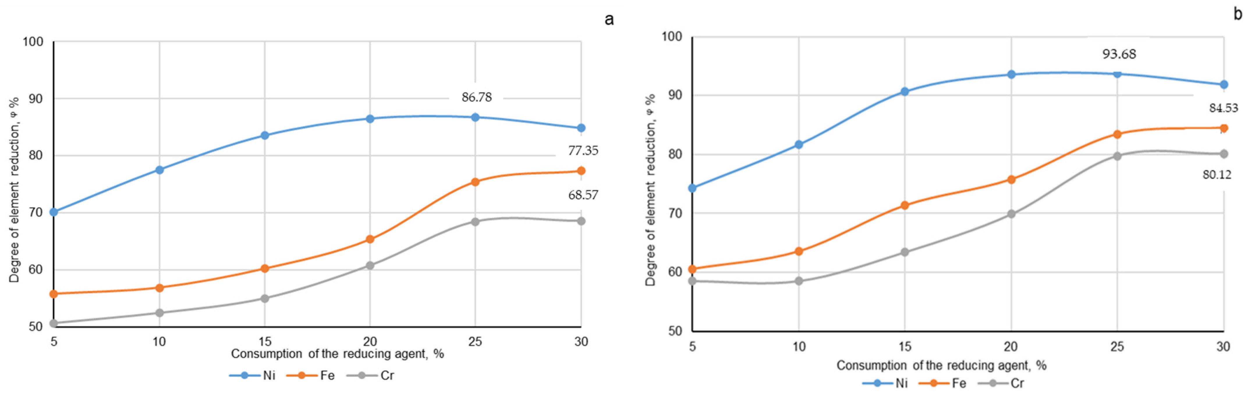 Metals 15 00428 g005a