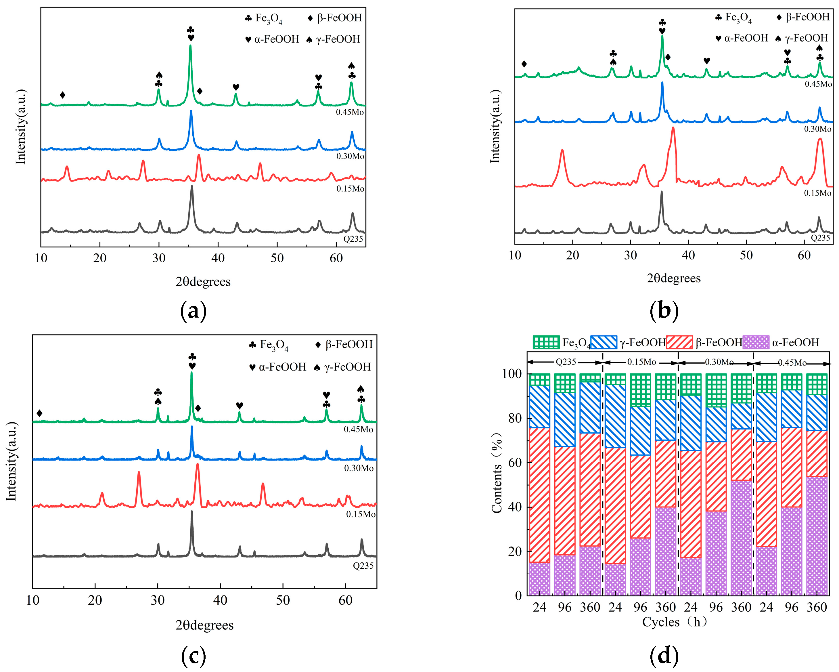 Metals 15 00430 g004