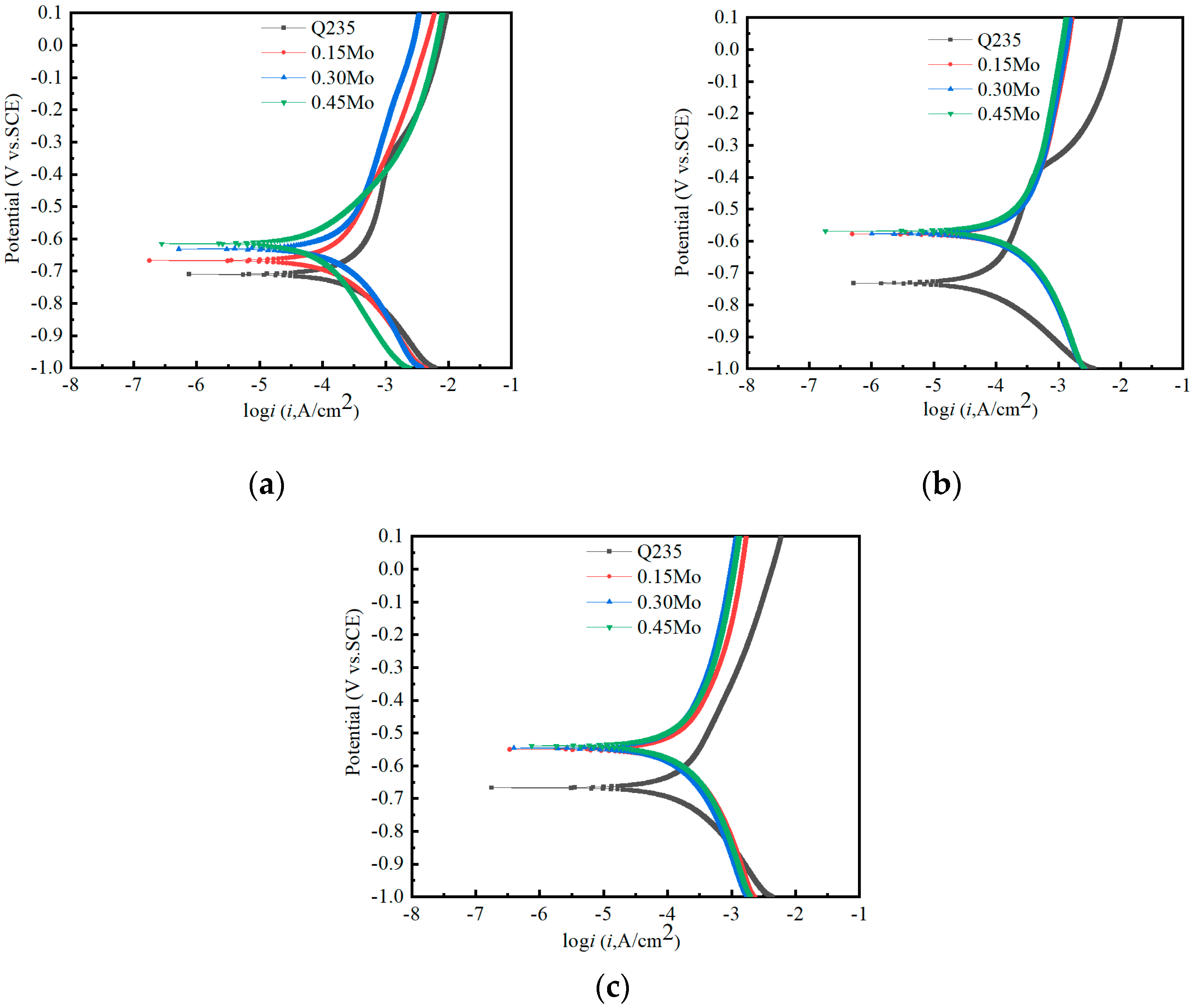 Metals 15 00430 g008