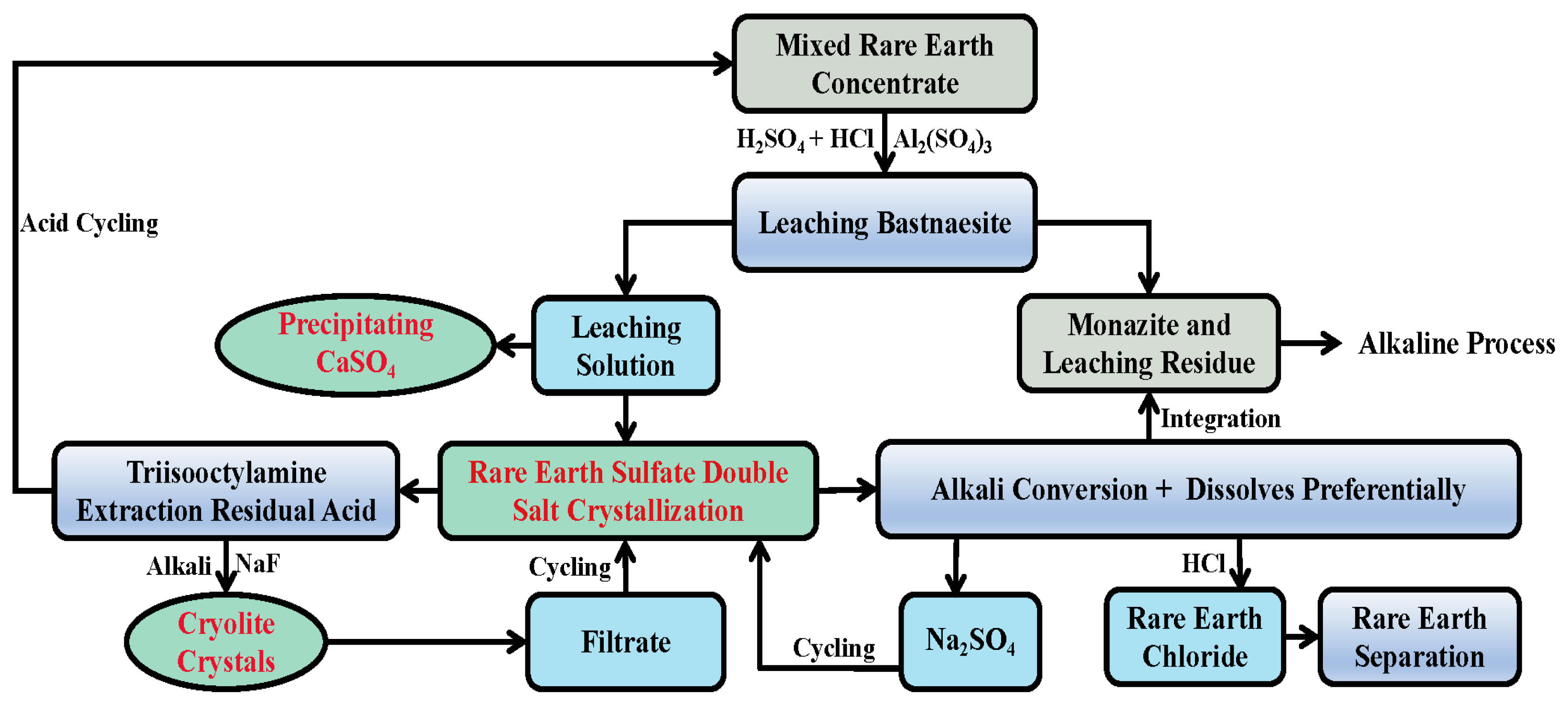 Metals 15 00431 g001