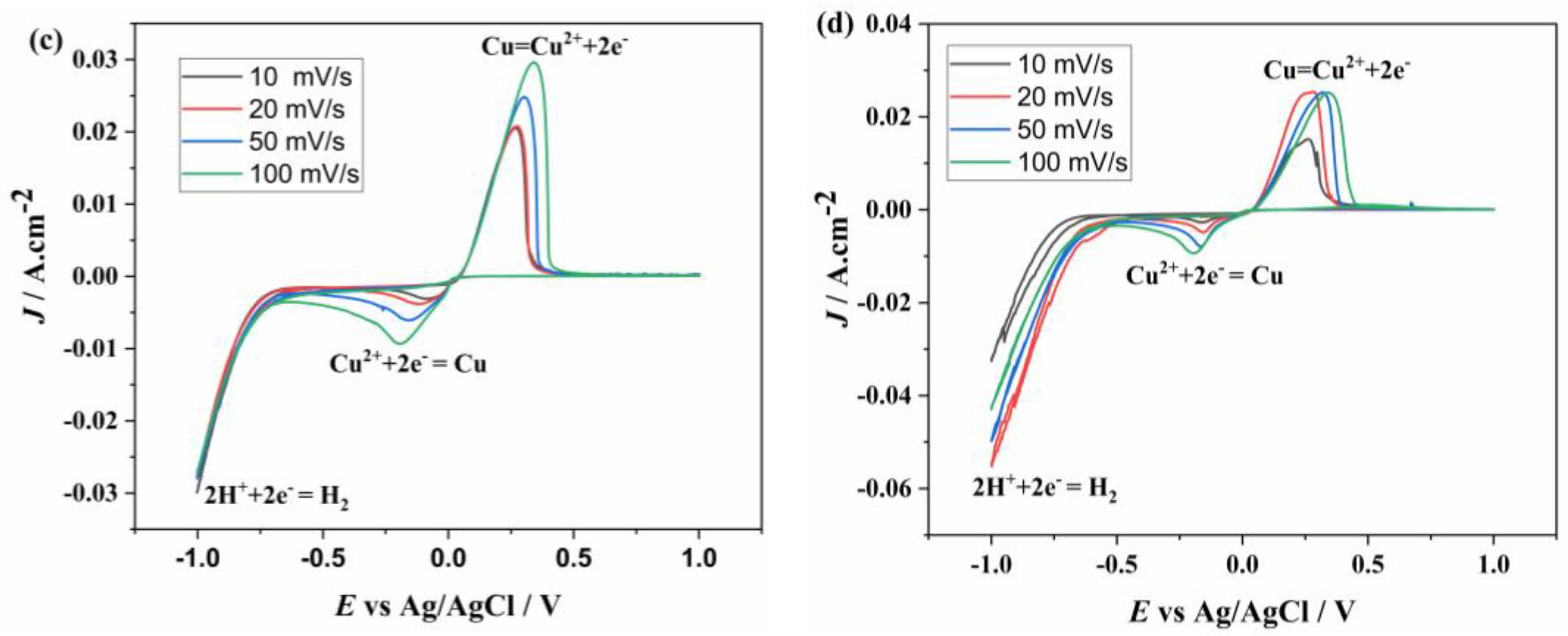 Metals 15 00432 g003b