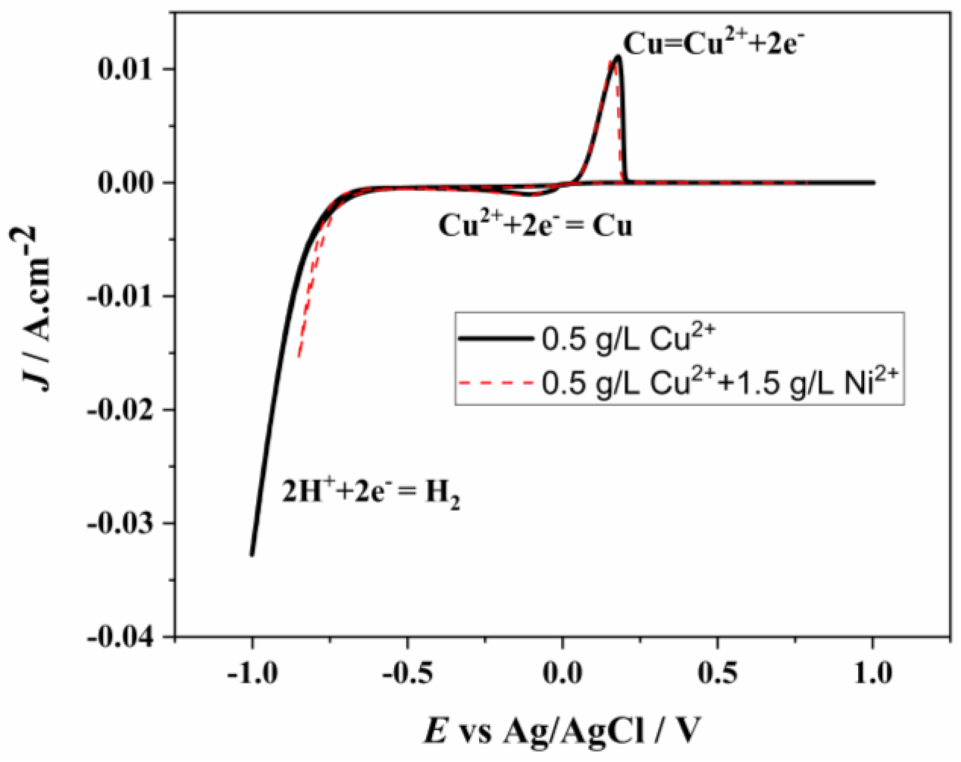 Metals 15 00432 g008