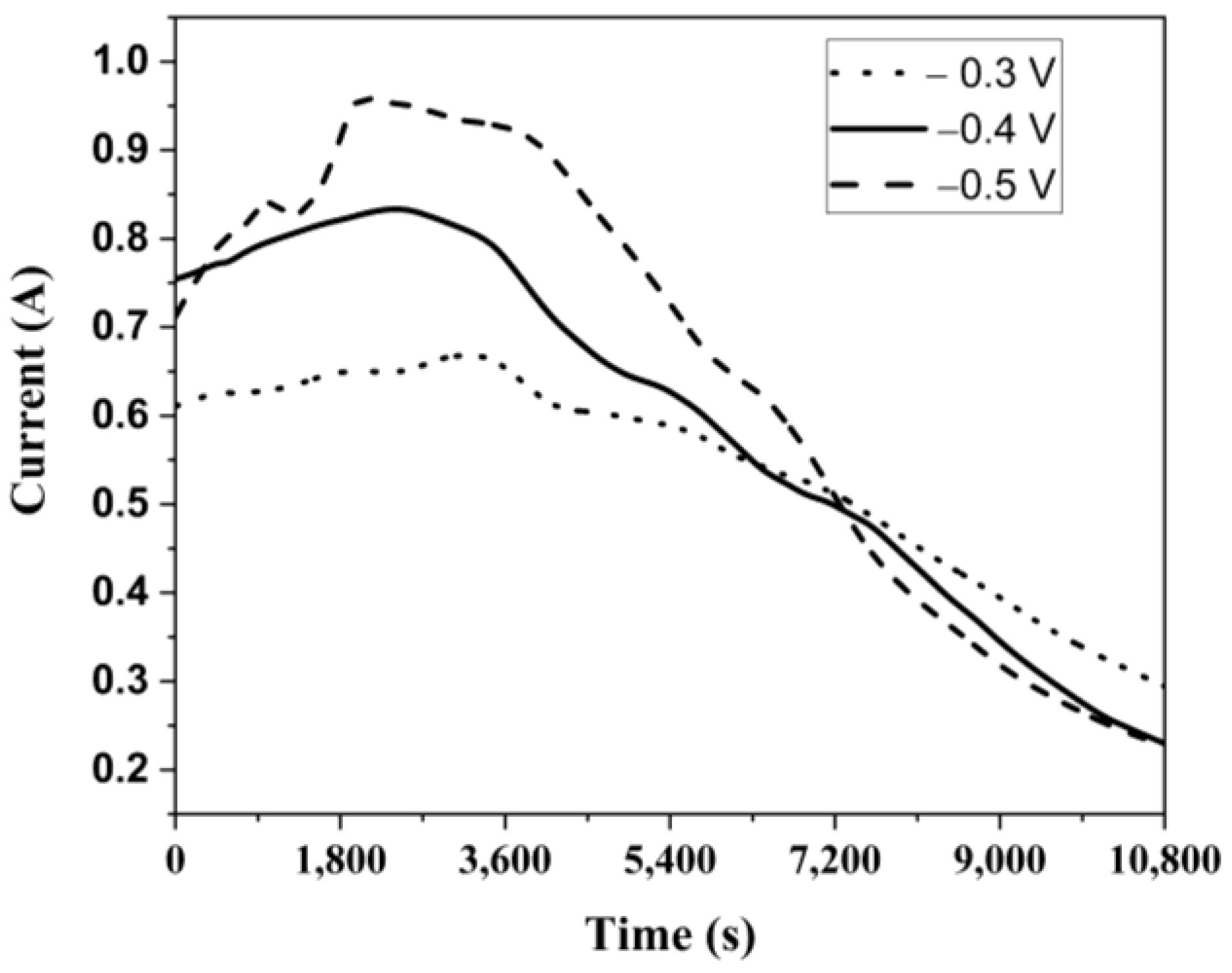 Metals 15 00432 g009