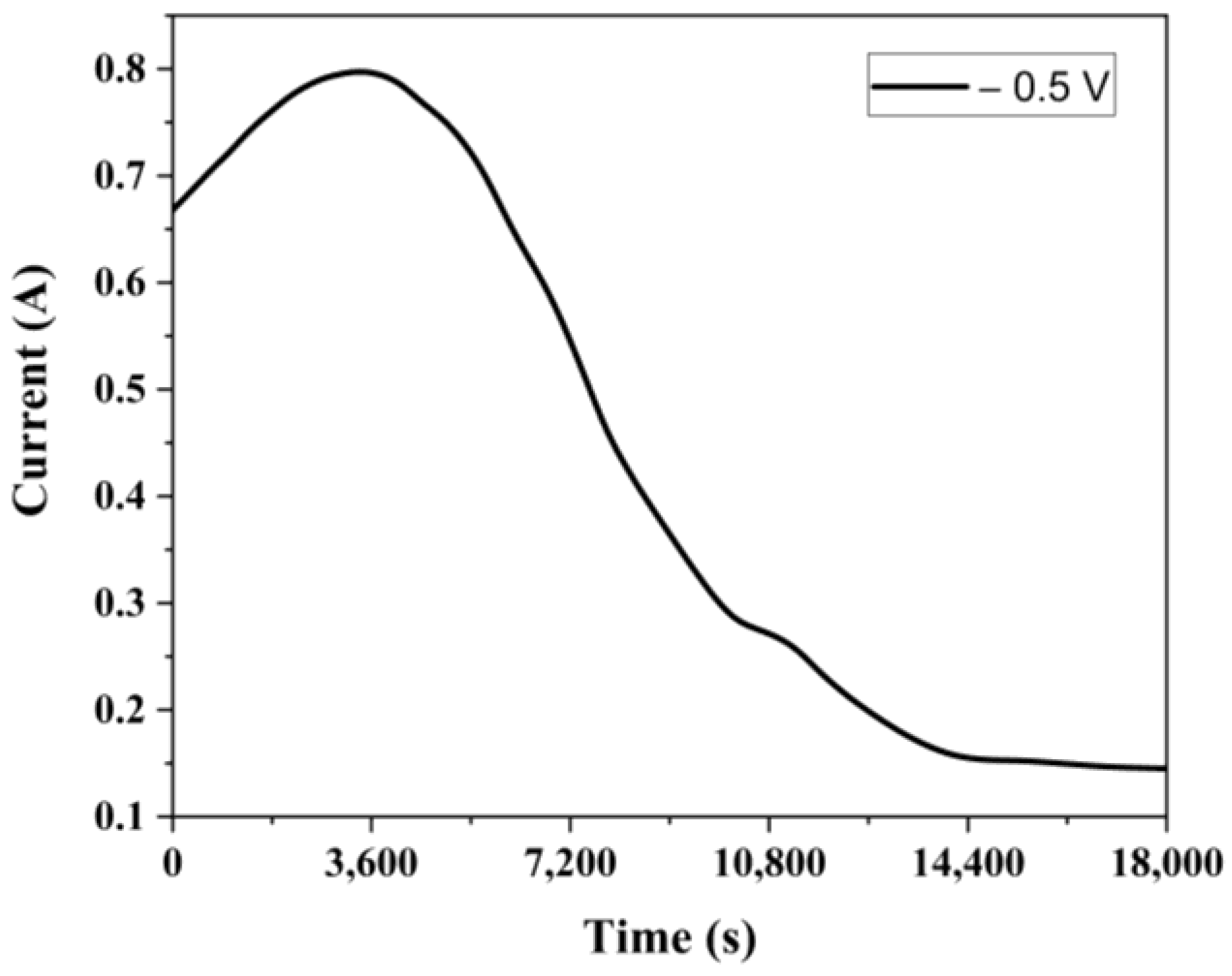 Metals 15 00432 g012