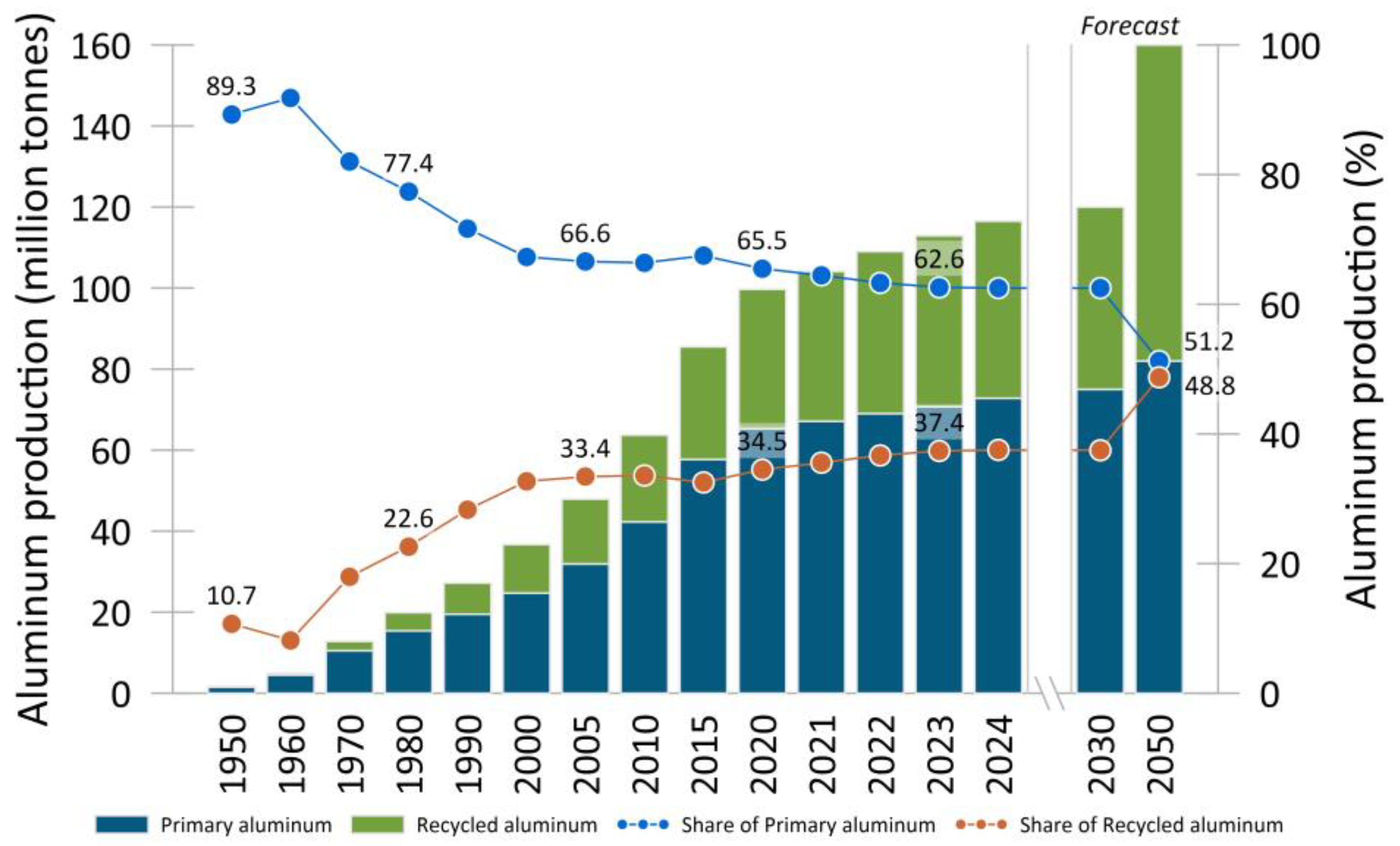Metals 15 00448 g001