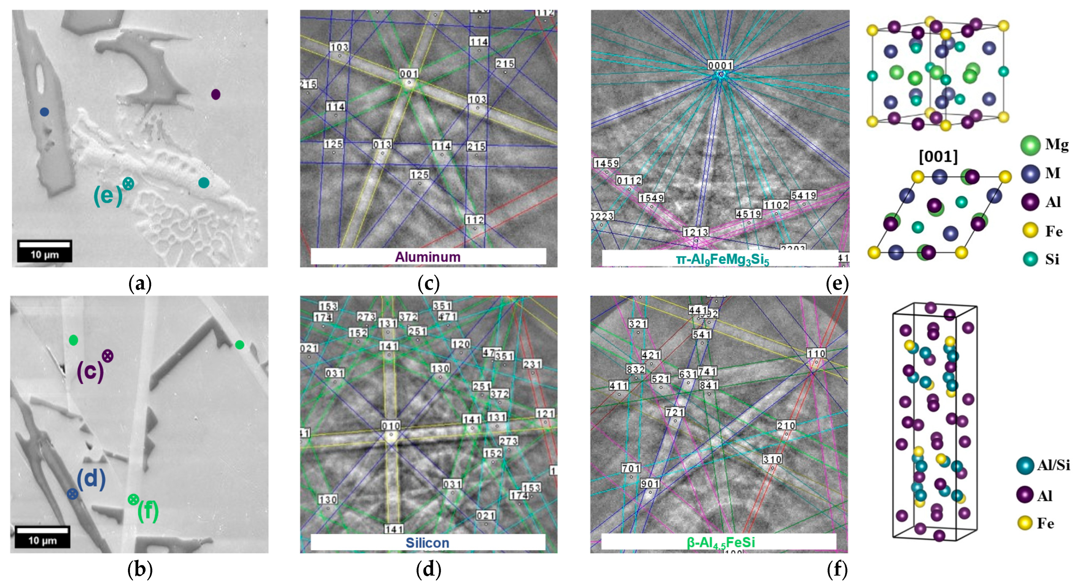 Metals 15 00451 g009