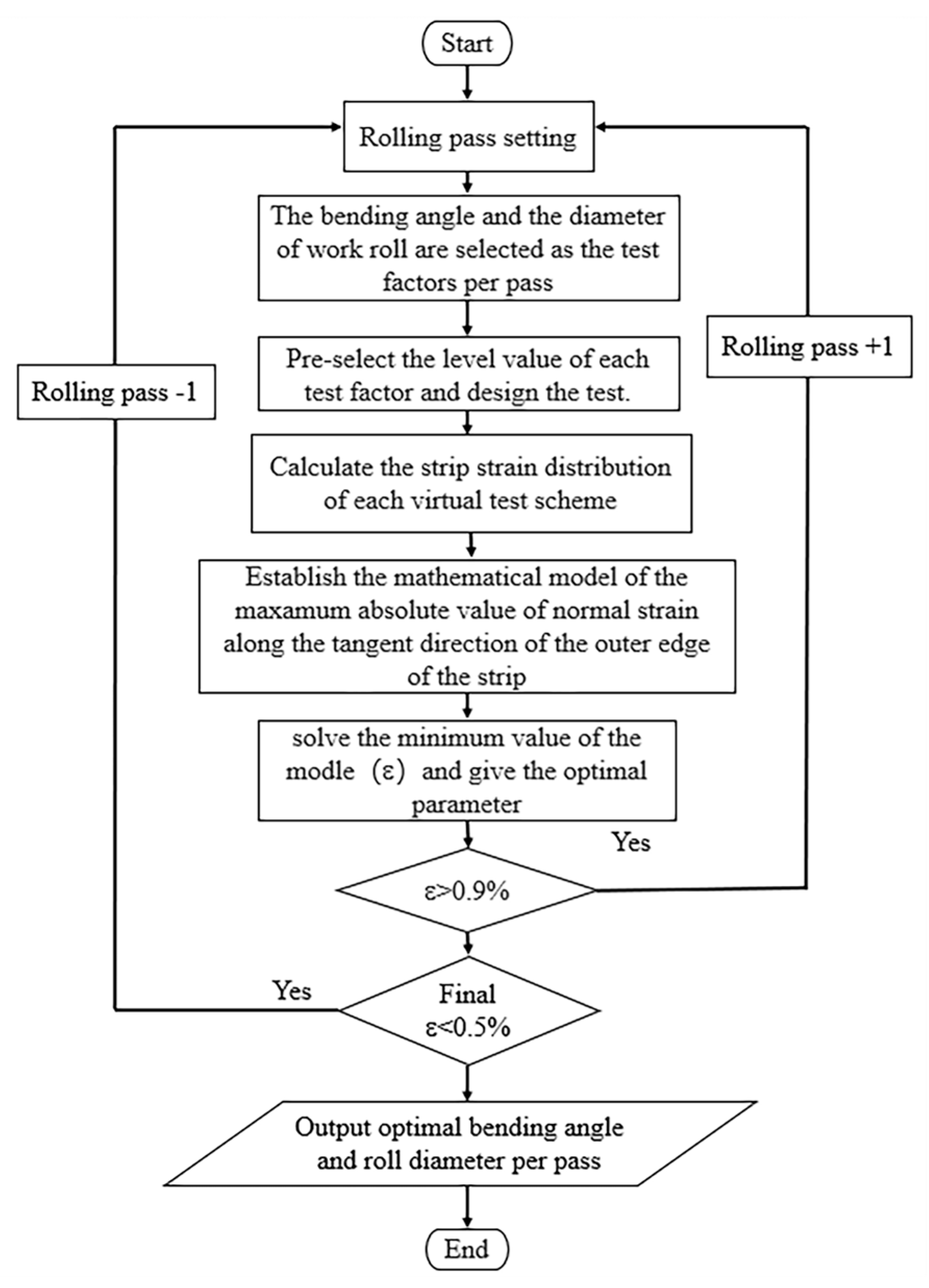 Metals 15 00455 g001