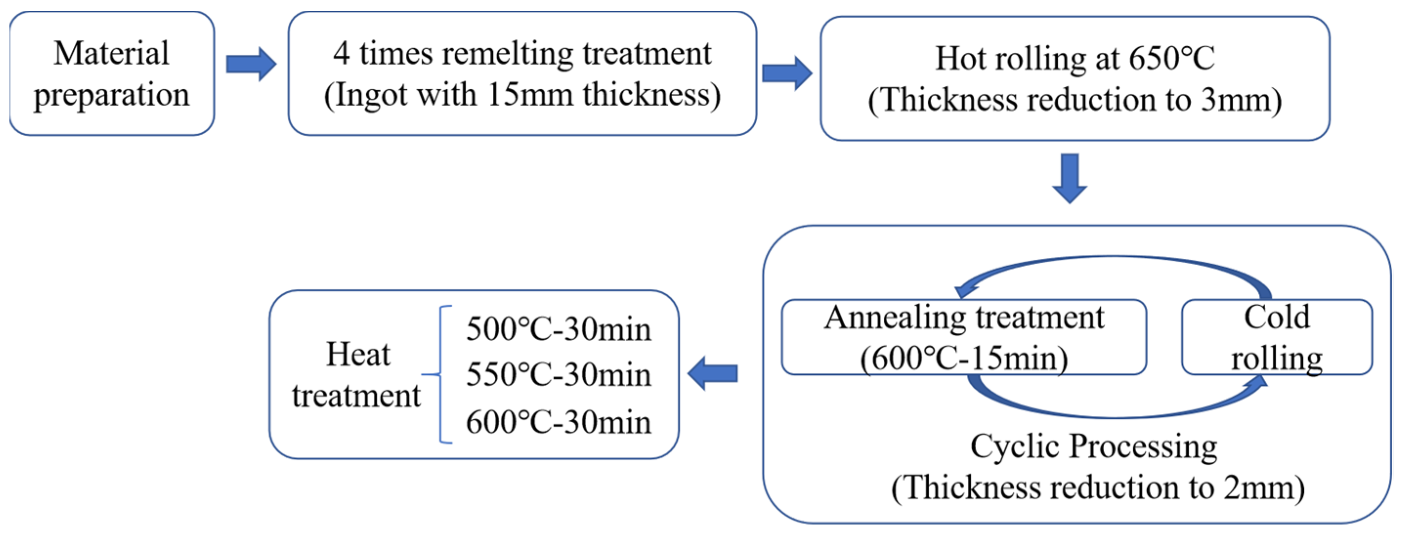 Metals 15 00457 g002