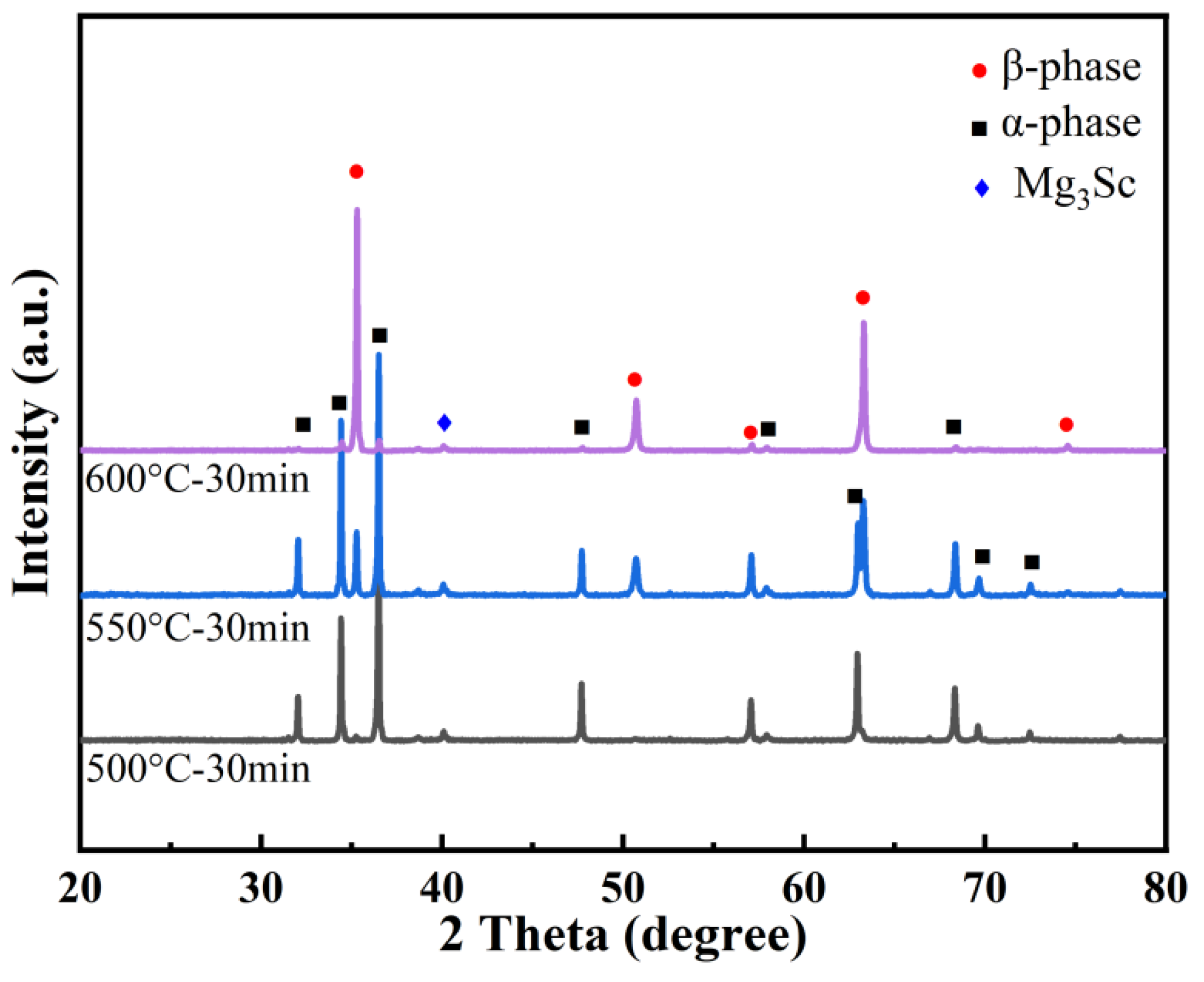 Metals 15 00457 g003